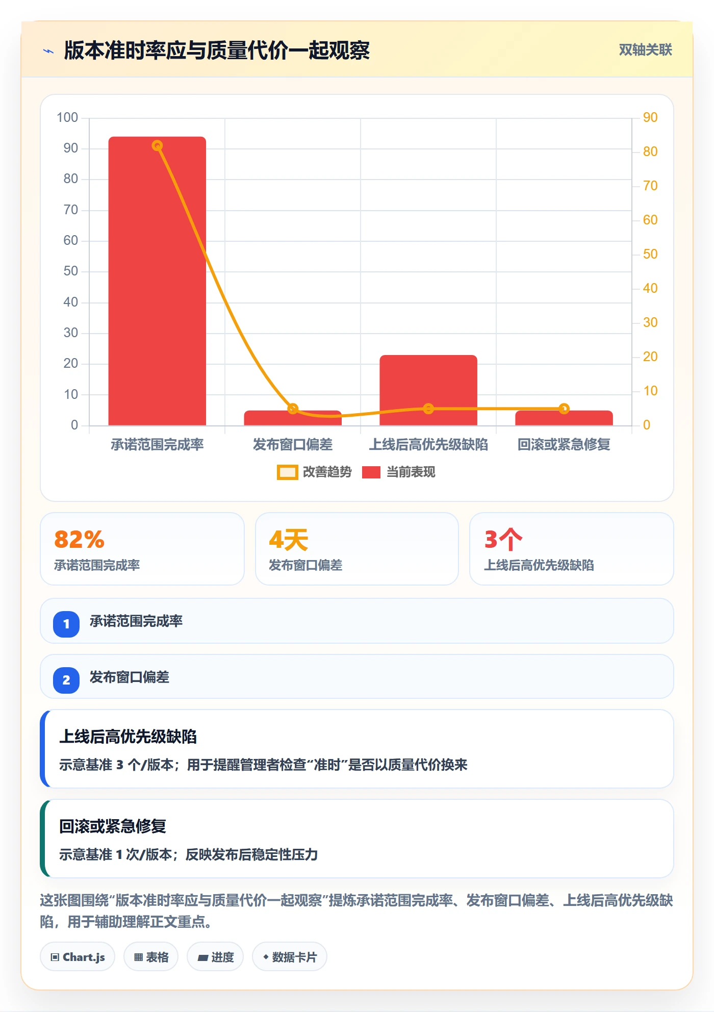 版本计划管理指南：企业管理者如何做好版本管理，实操方法全流程