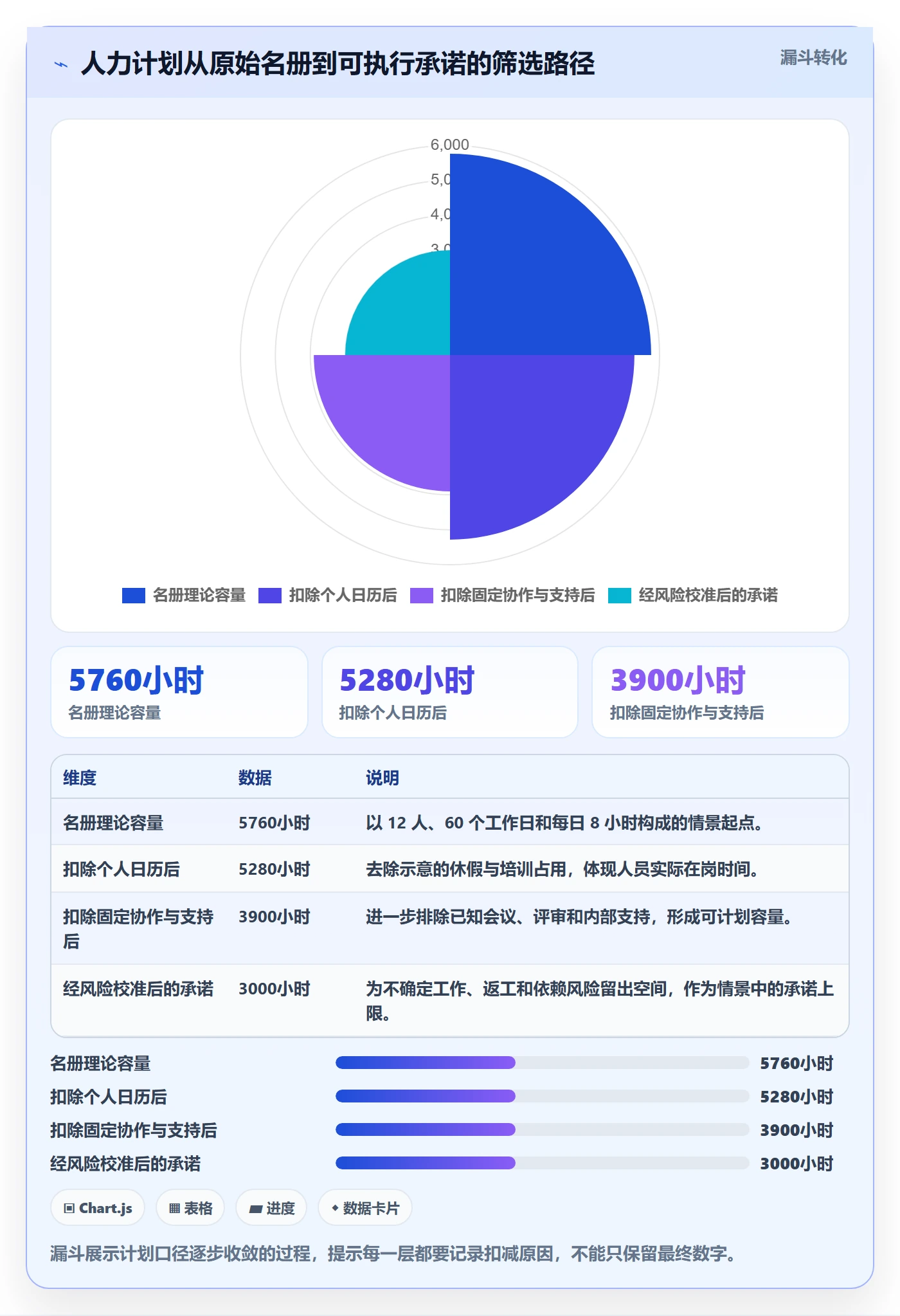人力资源计划可用工时教程:研发团队数据分析,避坑指南