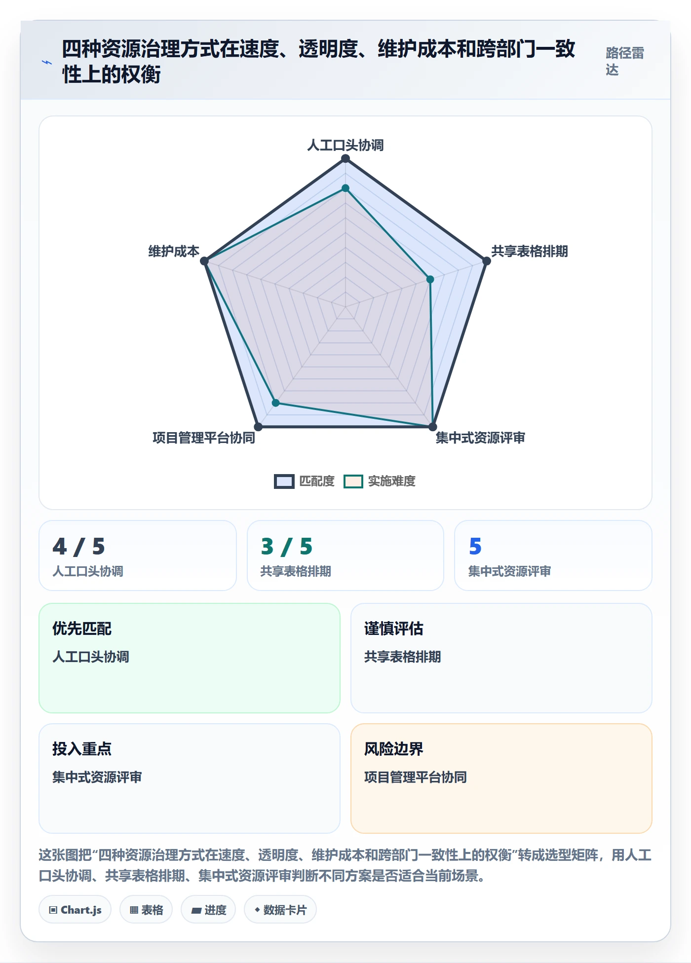 资源管理团队全流程：跨部门团队实操方法与一文讲清