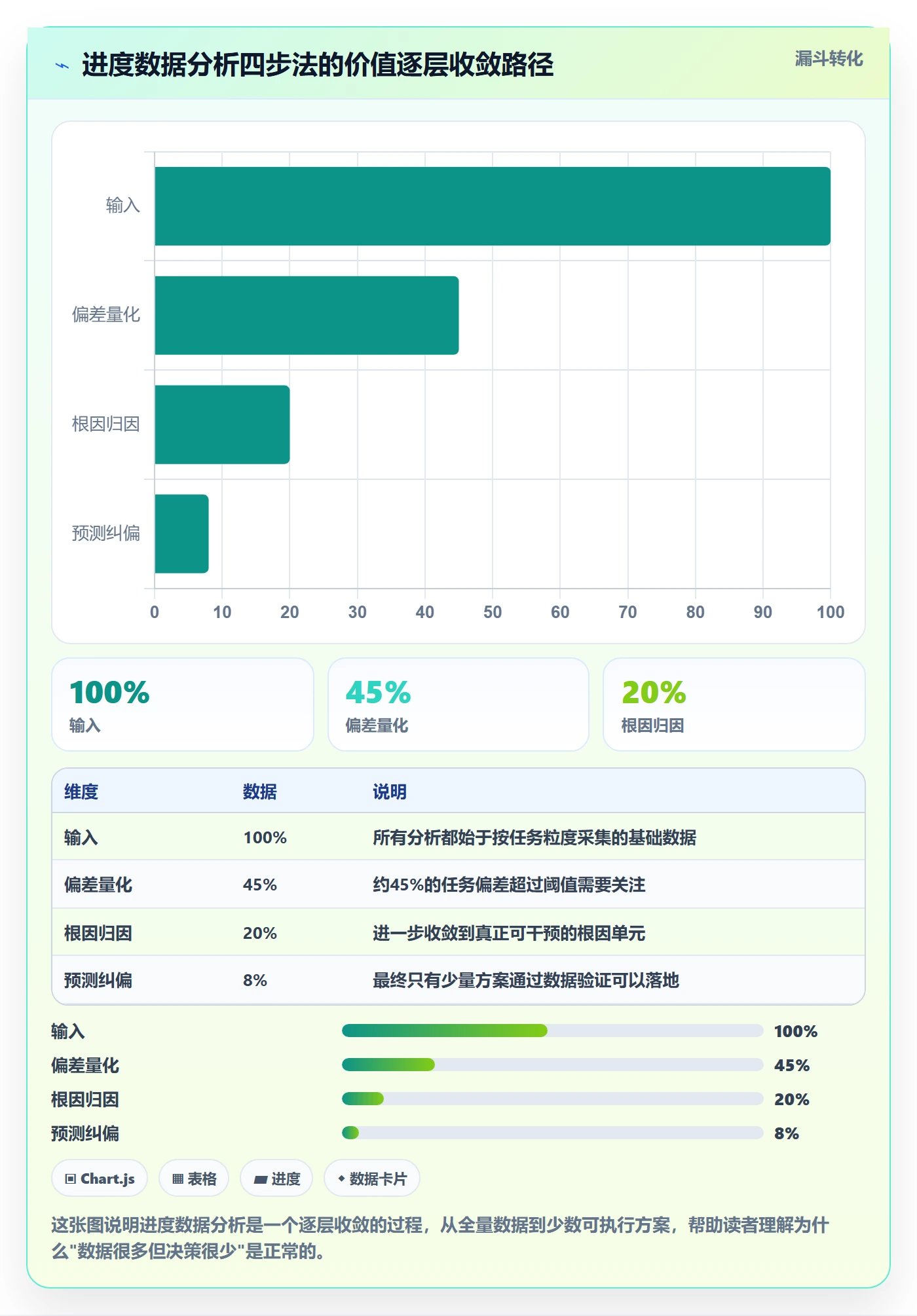 实际进度落地方案:项目经理开展进度管理的数据分析案例解析
