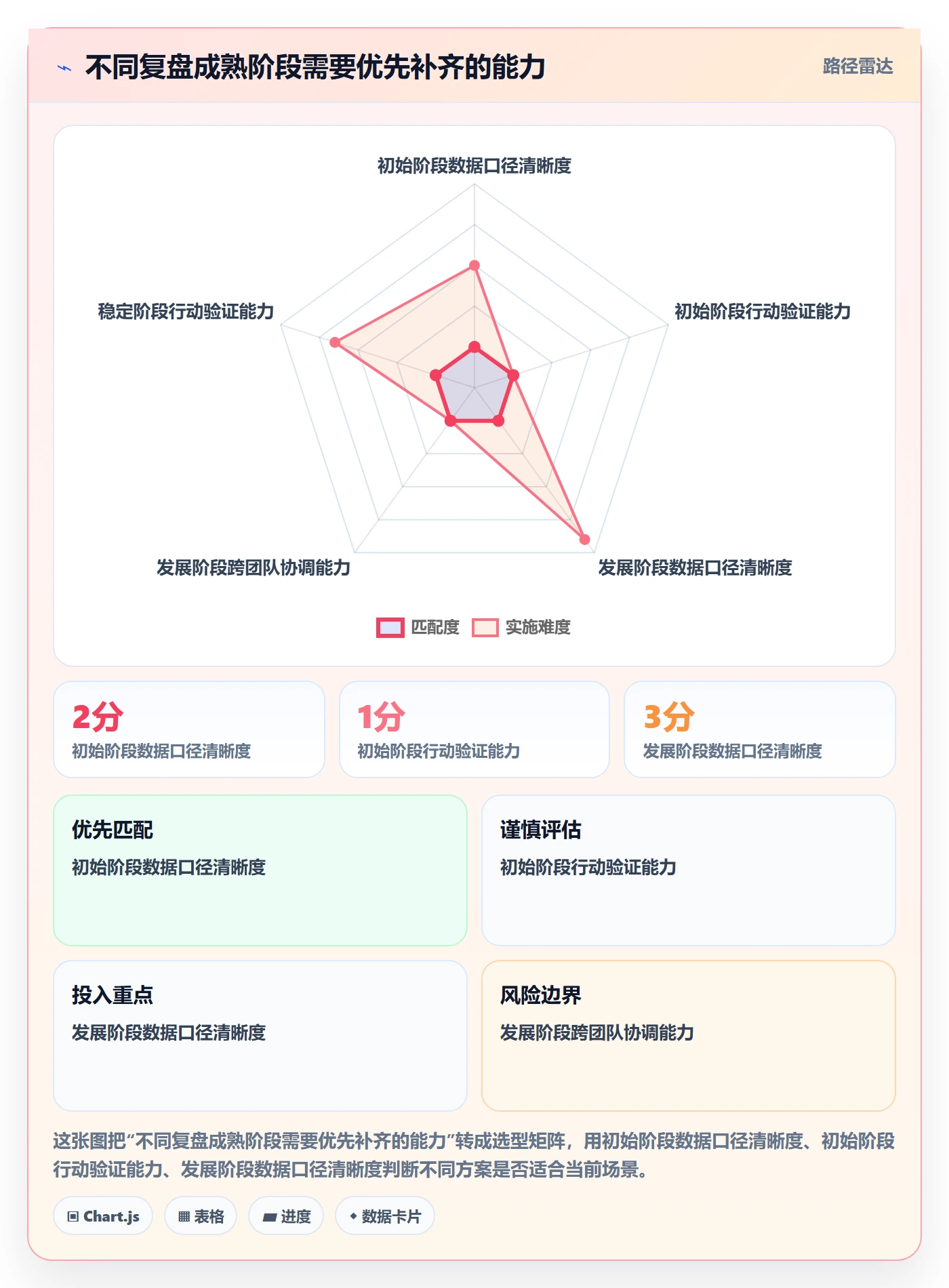 迭代复盘实操方法:管理层提升迭代管理效率的效率提升方法与模板