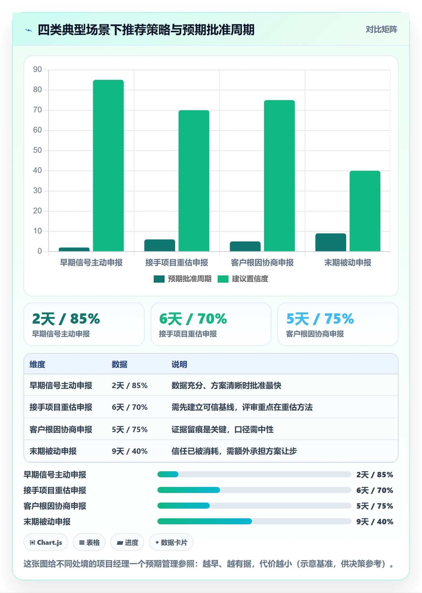 延期管理延期申请教程:项目经理数据分析,避坑指南