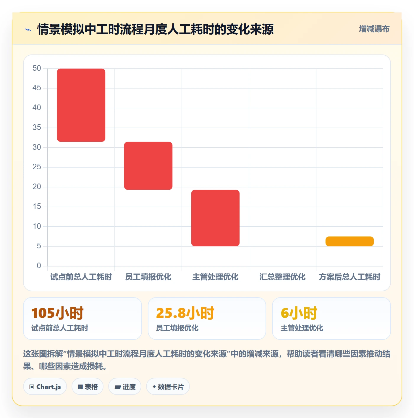 审批管理指南:产品经理如何做好工时表,落地方案全流程