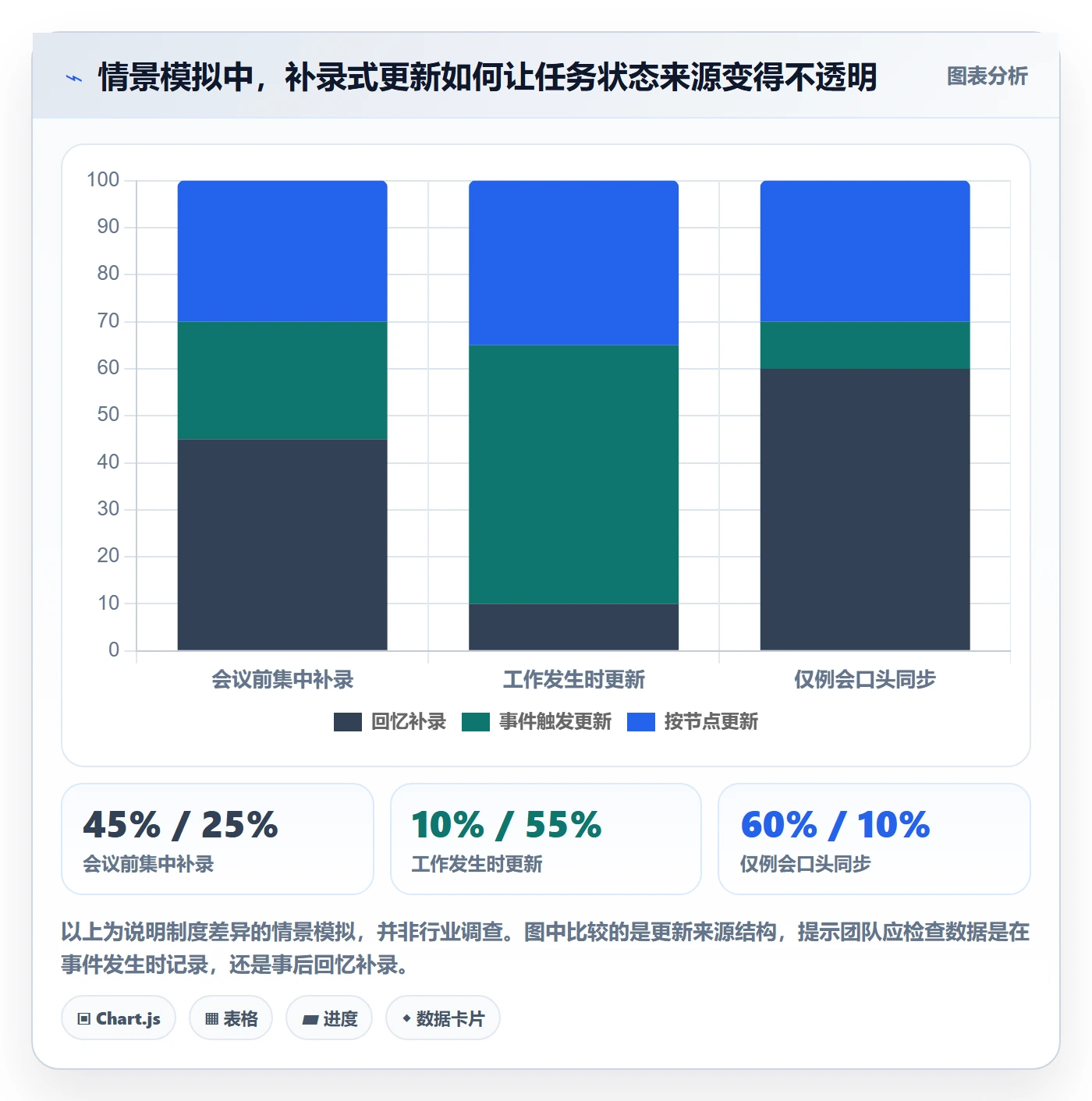 实际时间最佳实践:项目成员甘特图制度设计,常见问题