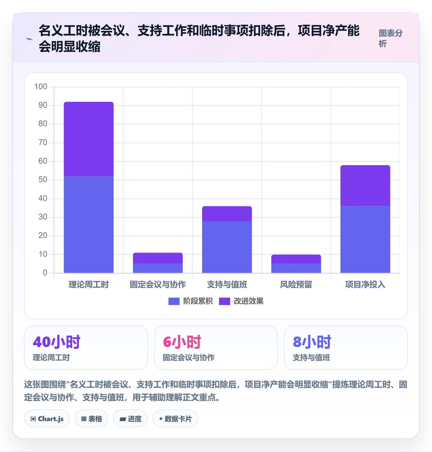 岗位落地方案:项目经理开展资源管理的风险控制案例解析