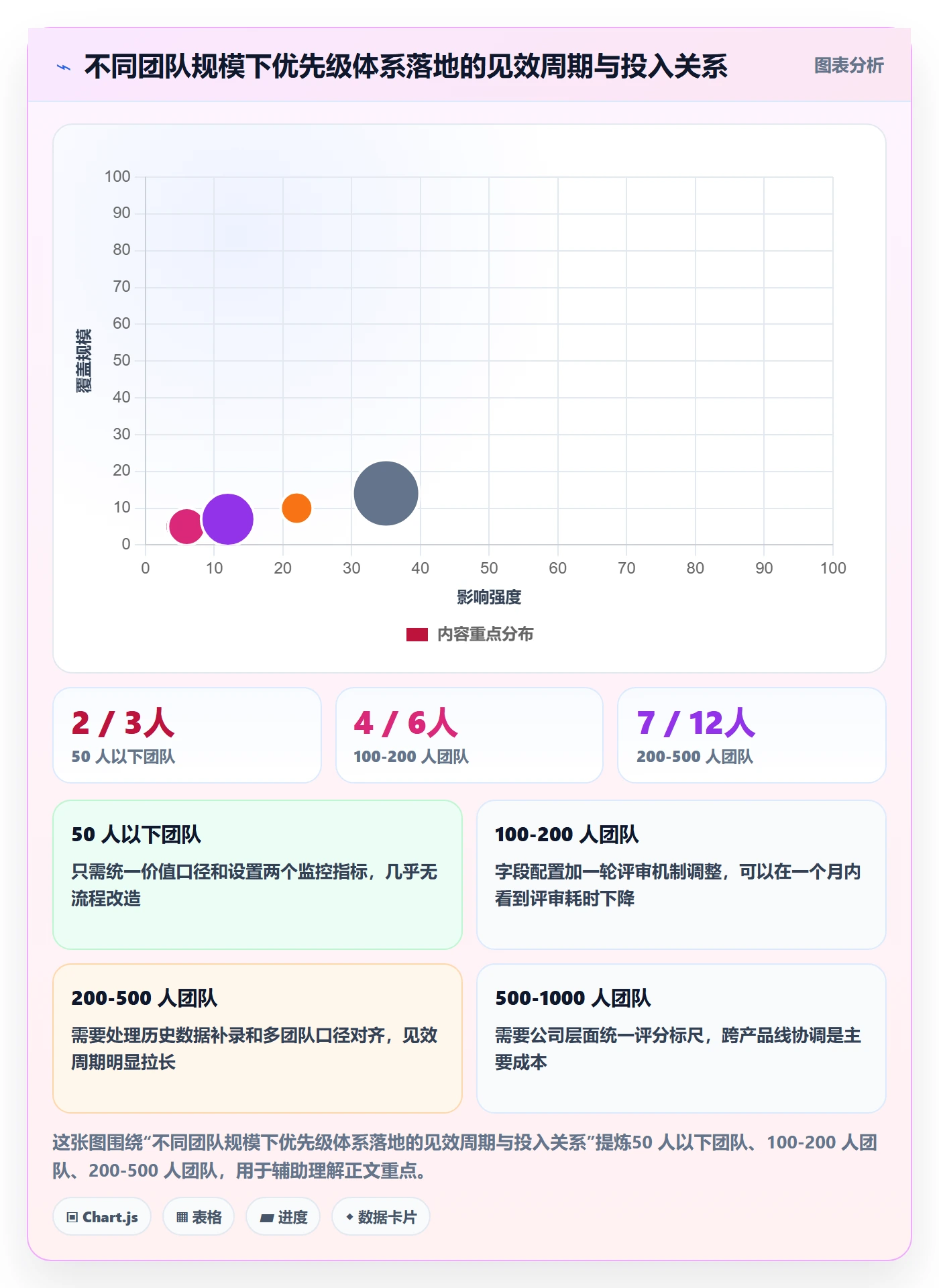 优先级管理指南:企业管理者如何做好任务属性,风险控制全流程