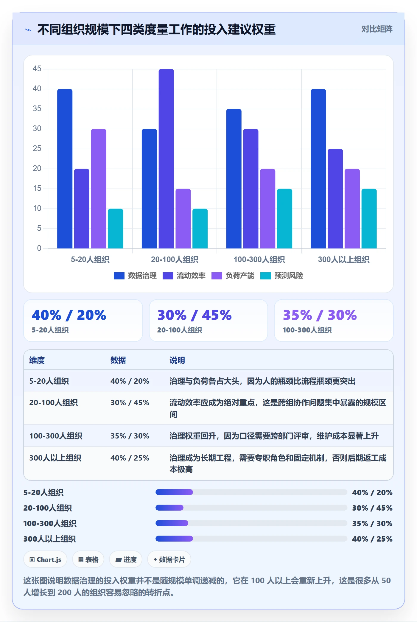 负责人怎么做?项目负责人数据分析:任务管理从0到1