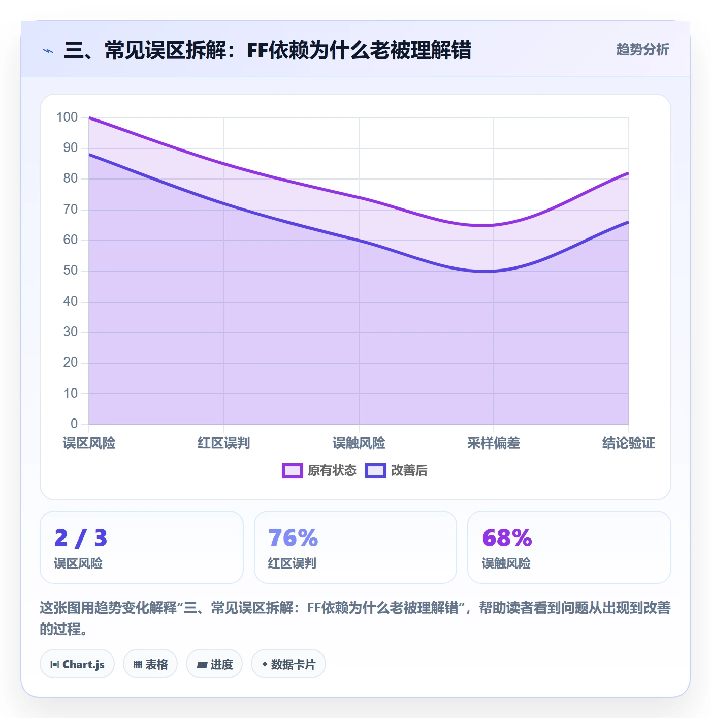 三、常见误区拆解:FF依赖为什么老被理解错