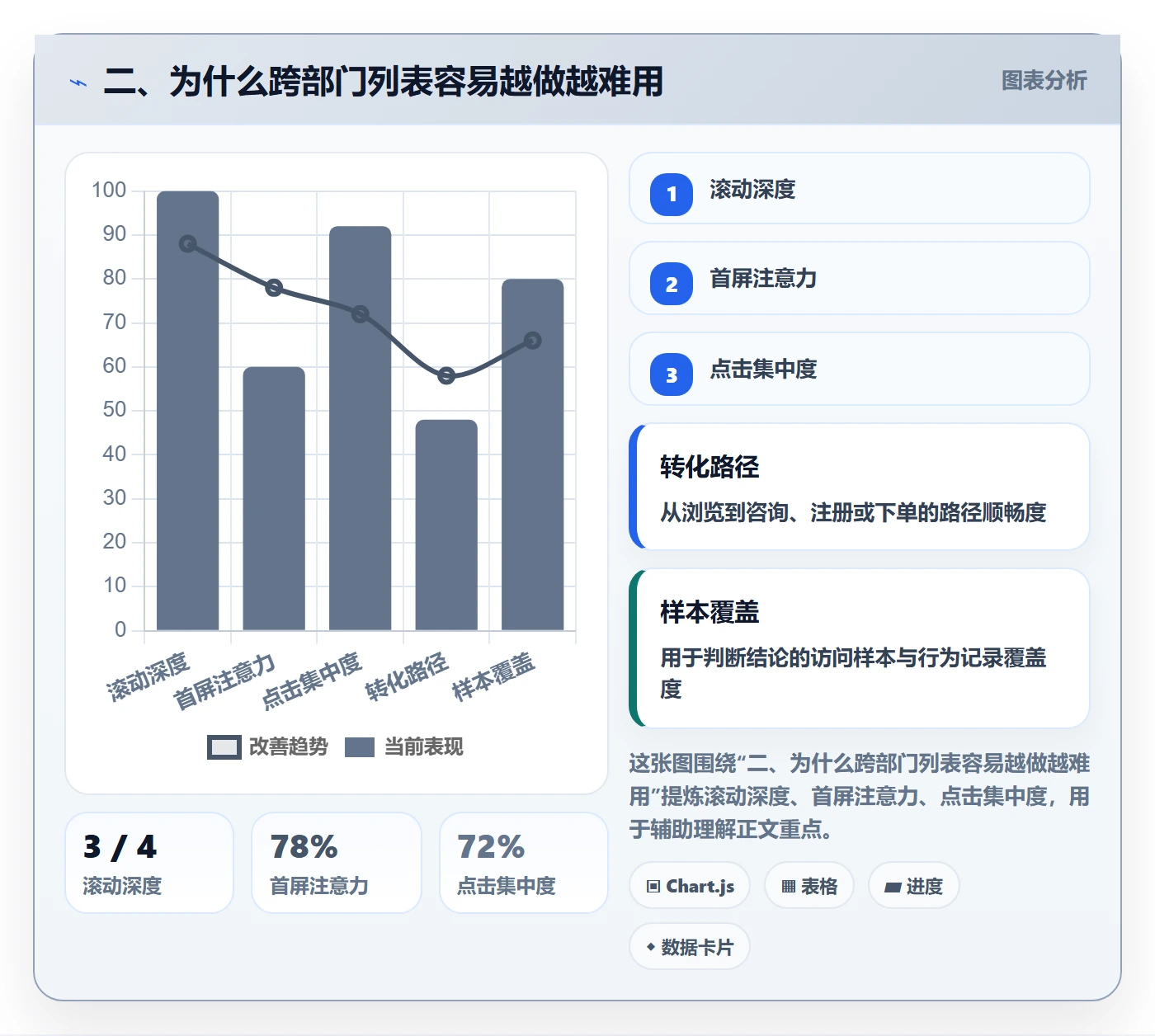 二、为什么跨部门列表容易越做越难用