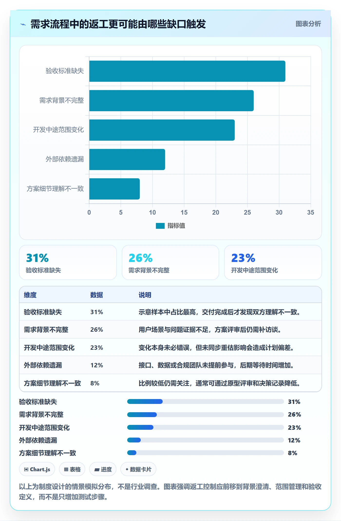 需求管理需求全流程：产品经理制度设计与一文讲清