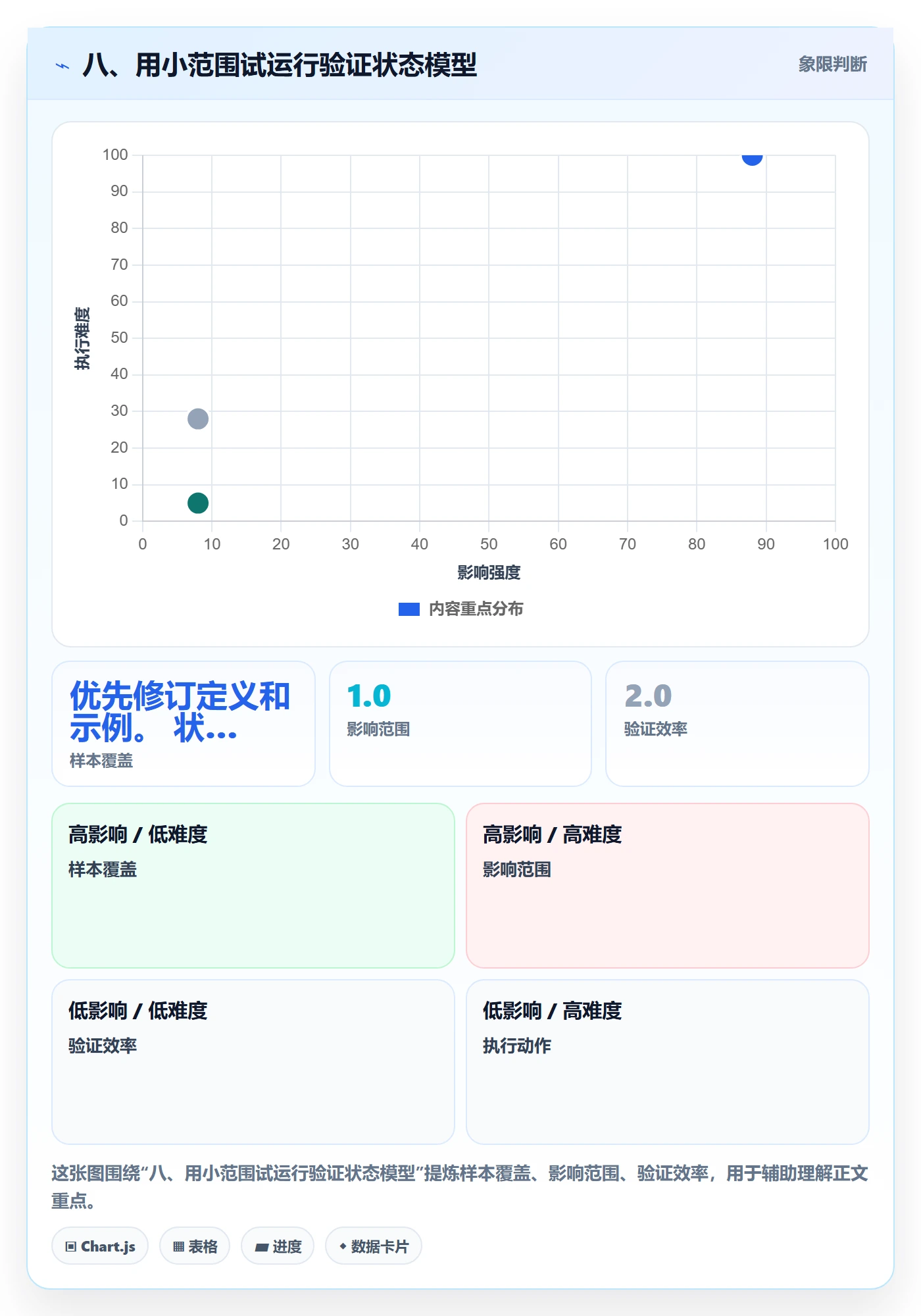 八、用小范围试运行验证状态模型