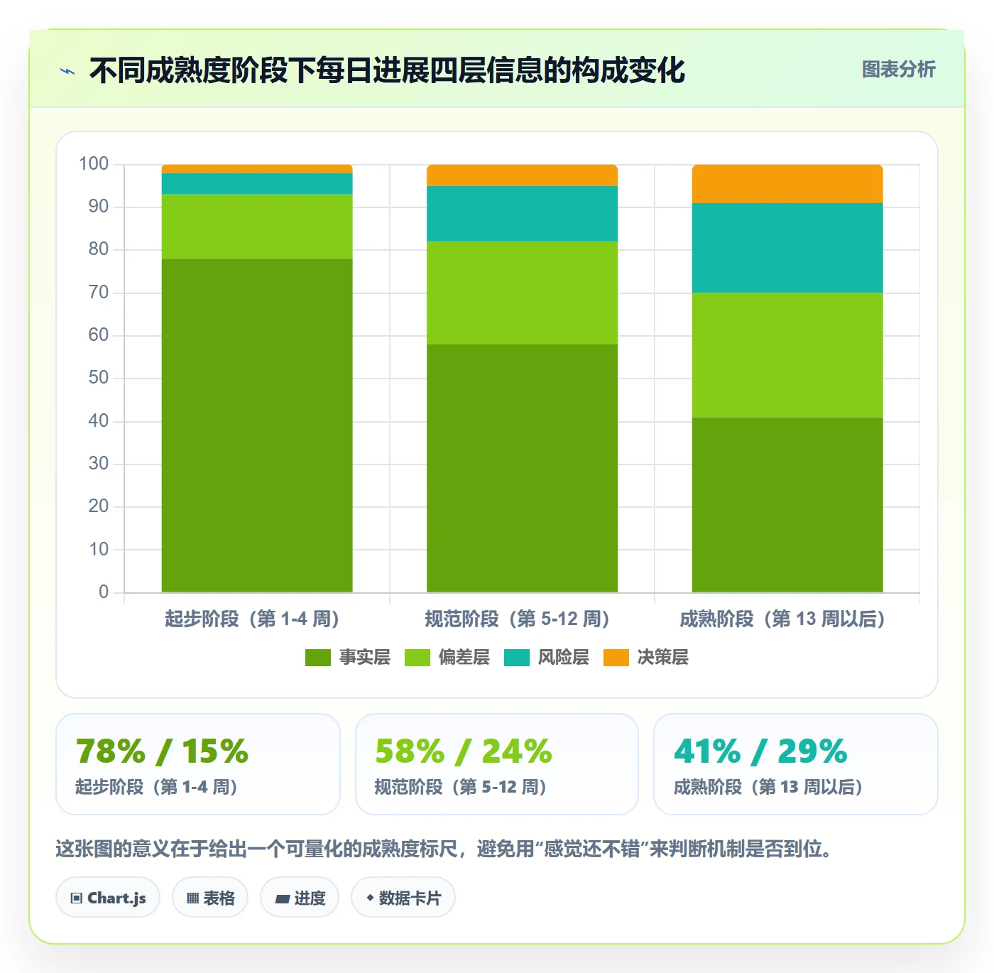 每日进展最佳实践：PMO进度跟踪协同管理，常见问题