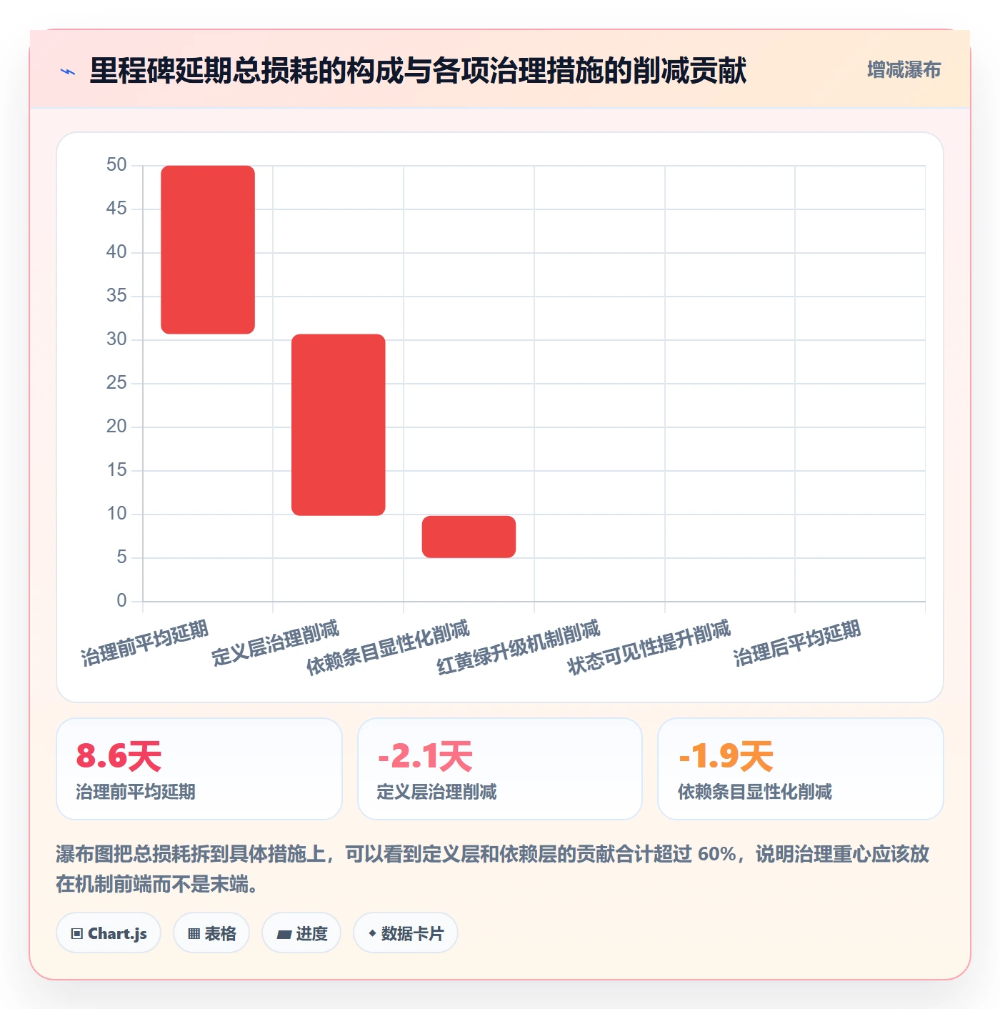 里程碑落地方案:跨部门团队开展里程碑的效率提升案例解析