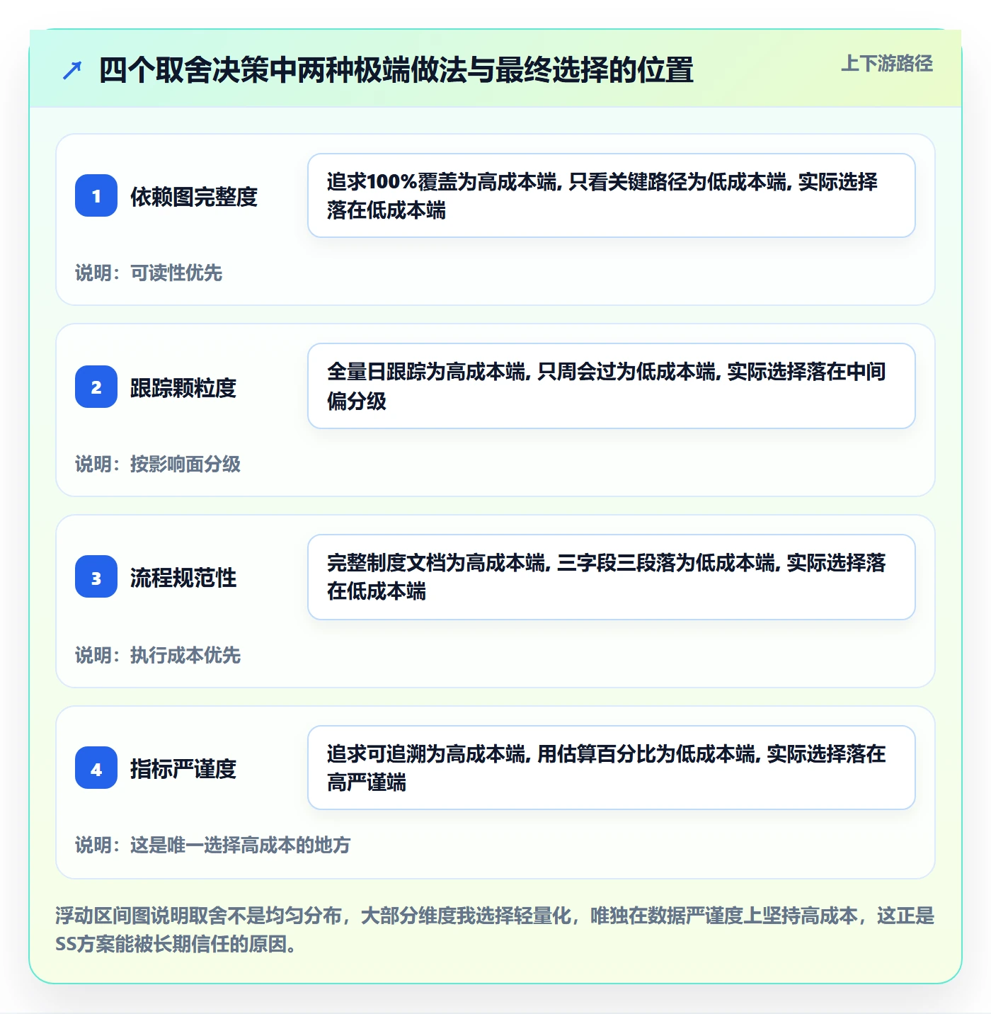 SS落地方案：产品经理开展任务依赖的效率提升案例解析