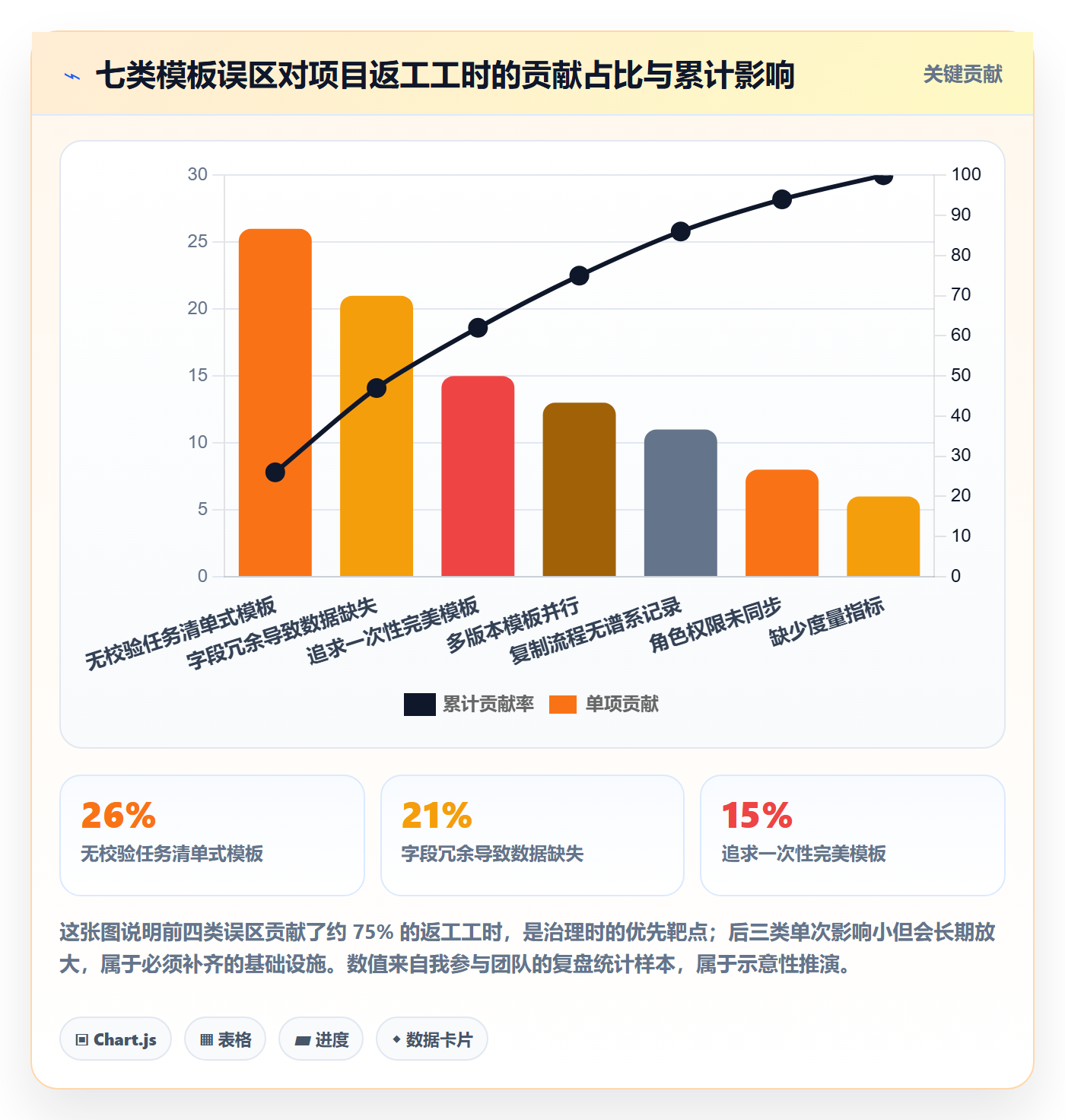 复制项目怎么做?管理层制度设计:项目模板从0到1