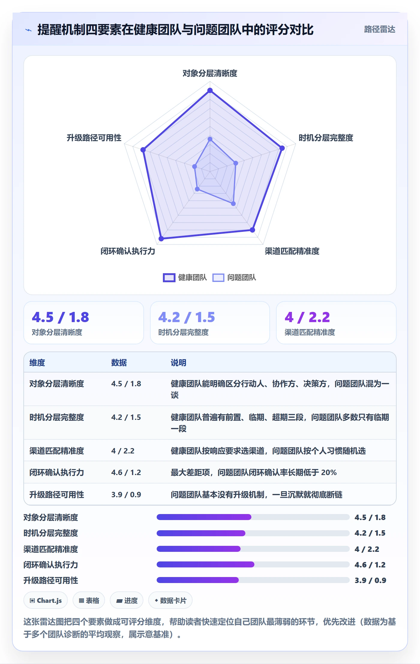 自动提醒实操方法：产品经理提升任务提醒效率的效率提升方法与模板
