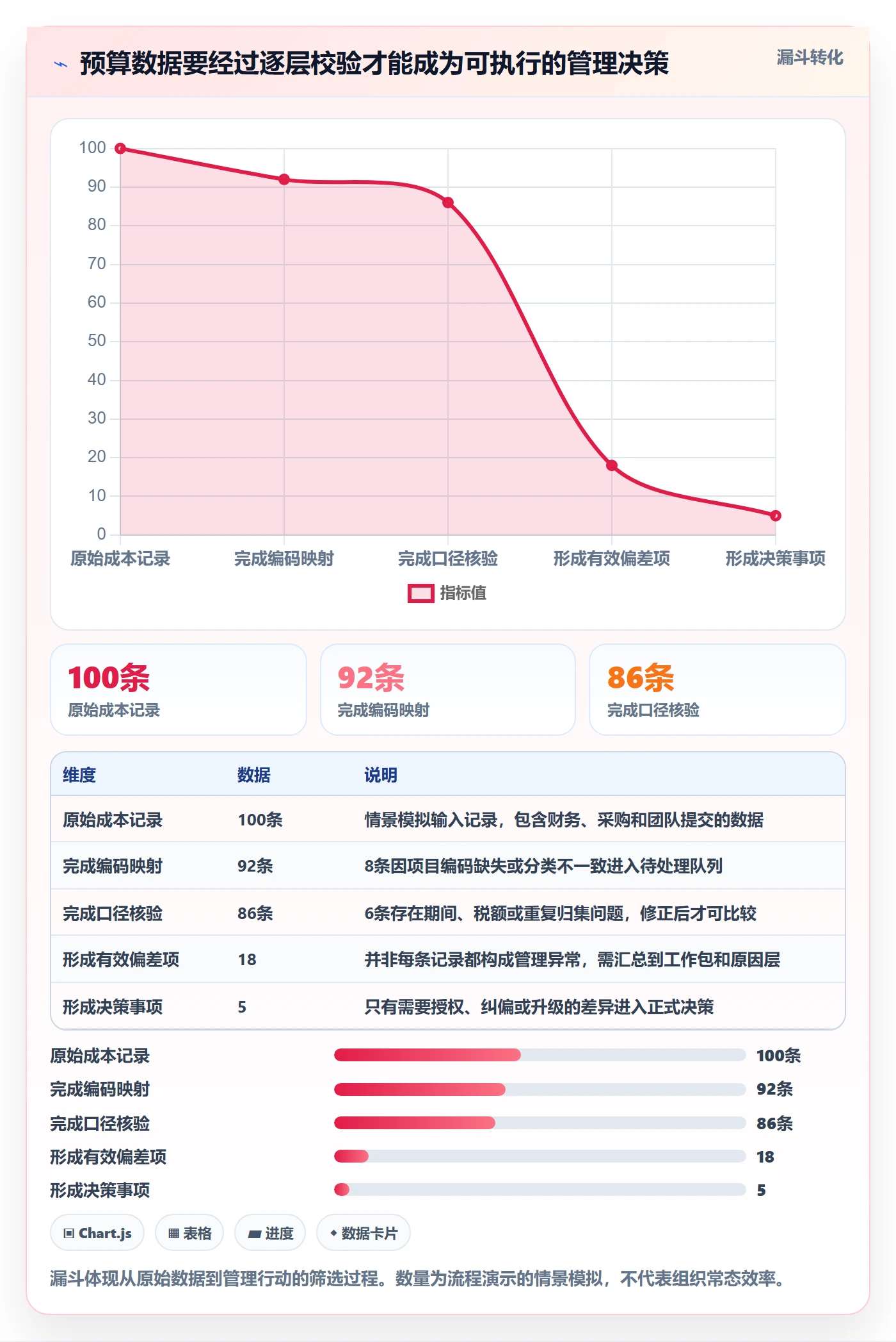 项目预算管理指南:PMO如何做好预算管理,数据分析全流程