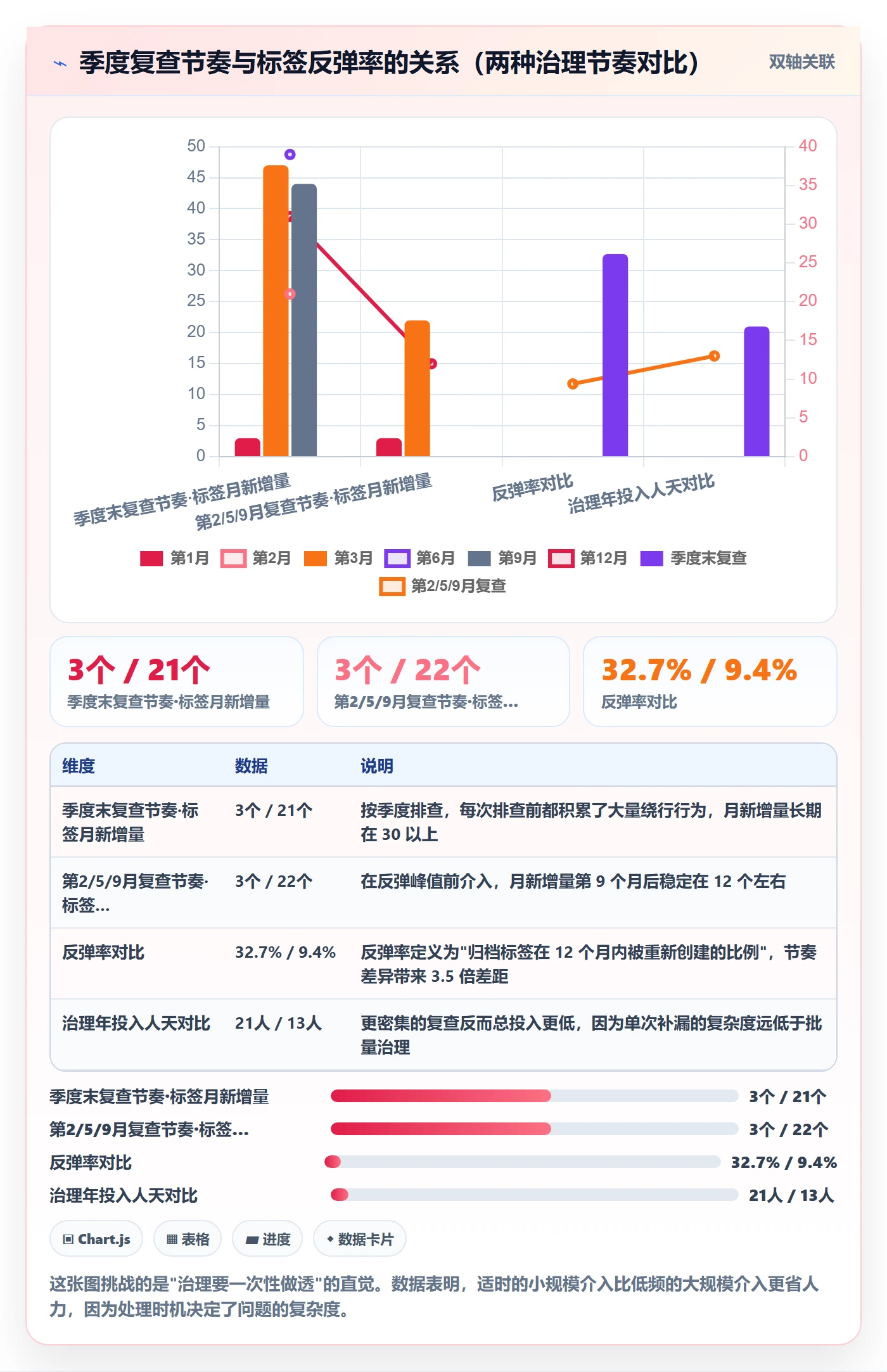 标签落地方案:研发团队开展任务属性的流程优化案例解析
