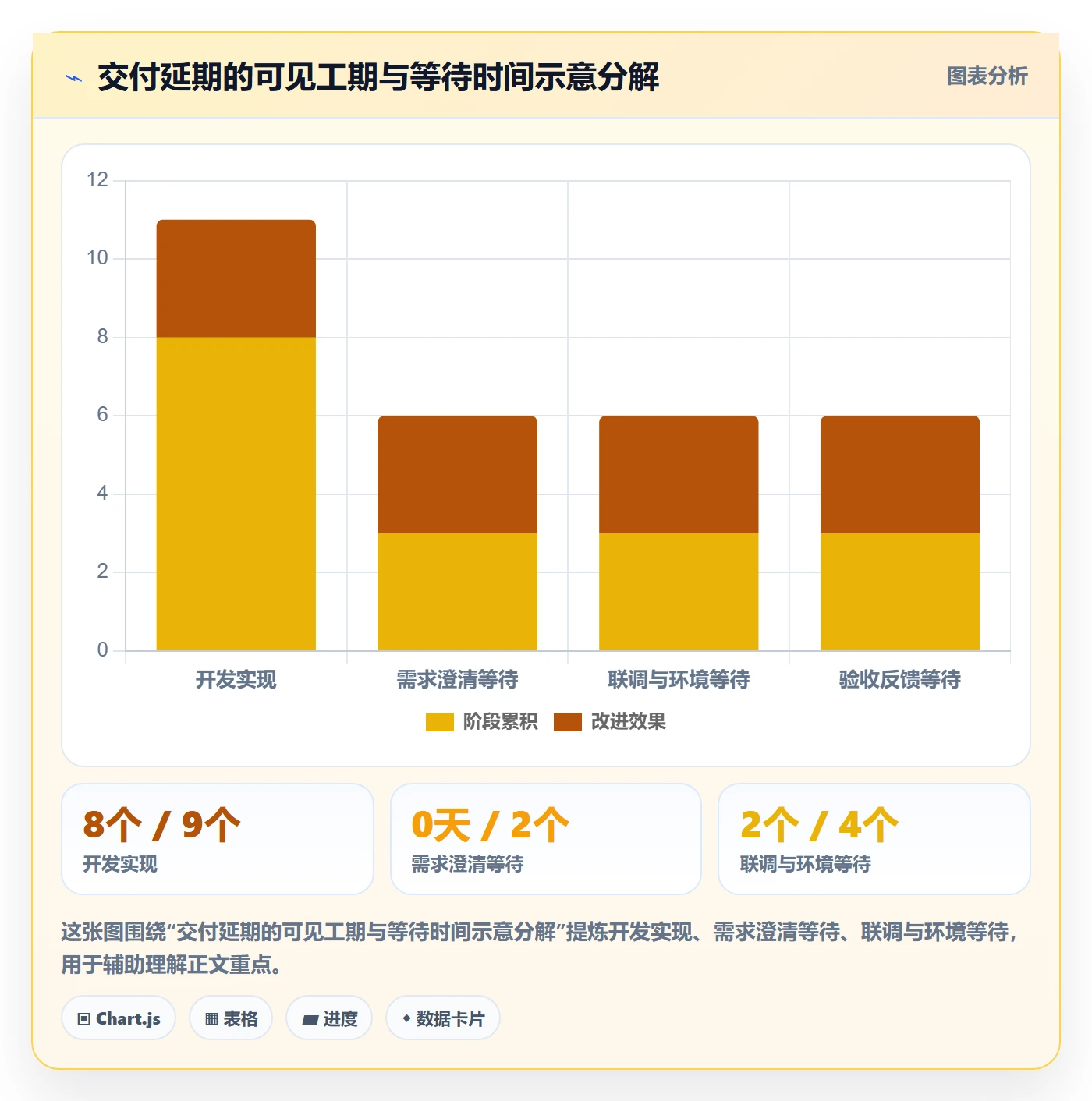 延期天数流程与规范:研发团队延期管理流程优化关键指标