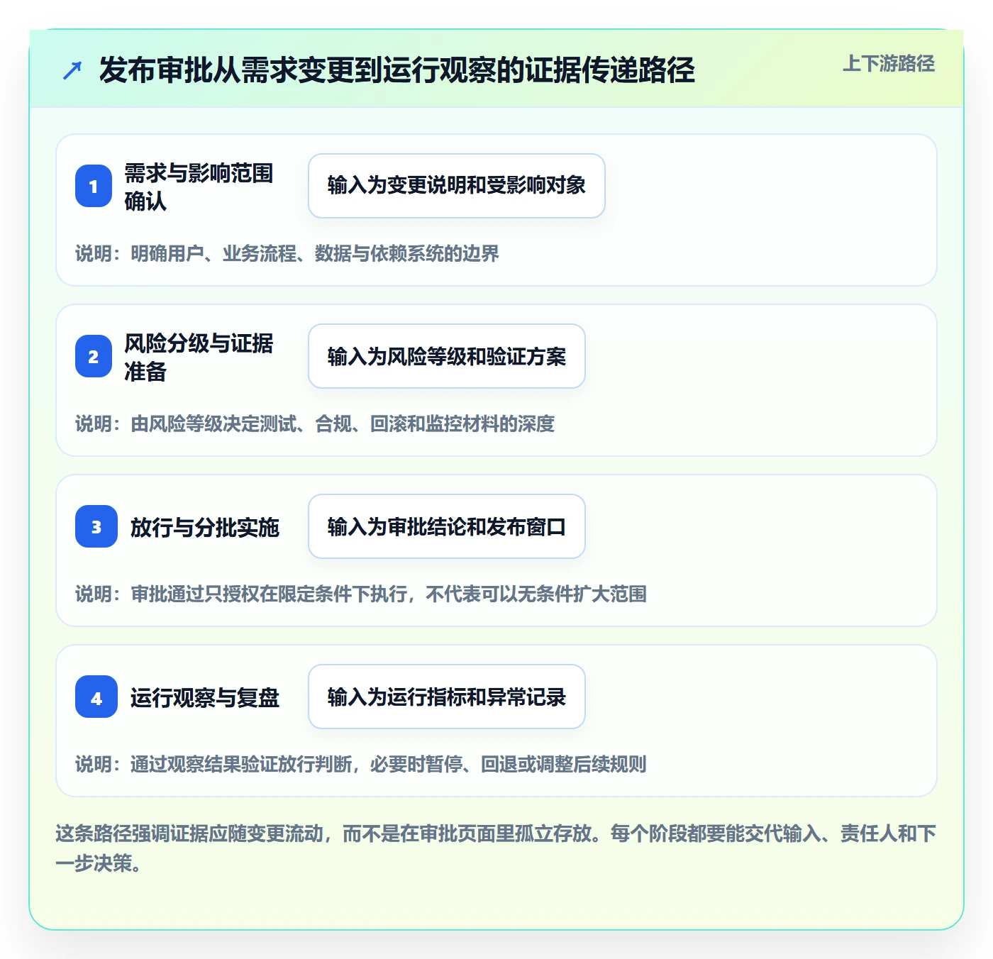 发布审批流程与规范：产品经理发布管理制度设计关键指标