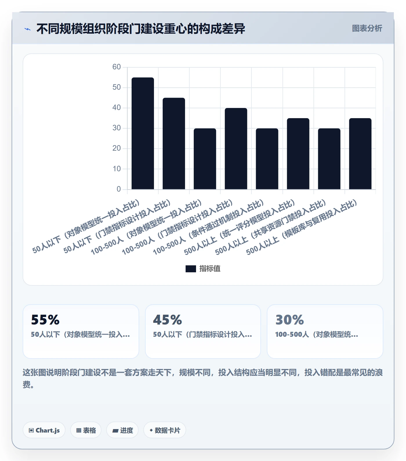 项目阶段阶段门全流程：跨部门团队数据分析与一文讲清