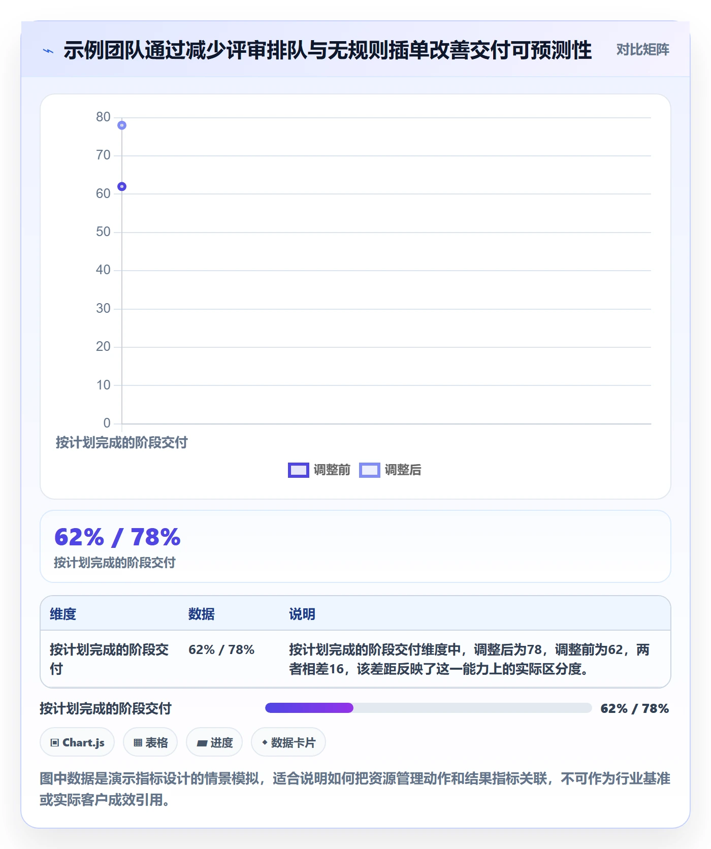 团队怎么做？项目成员效率提升：资源管理从0到1