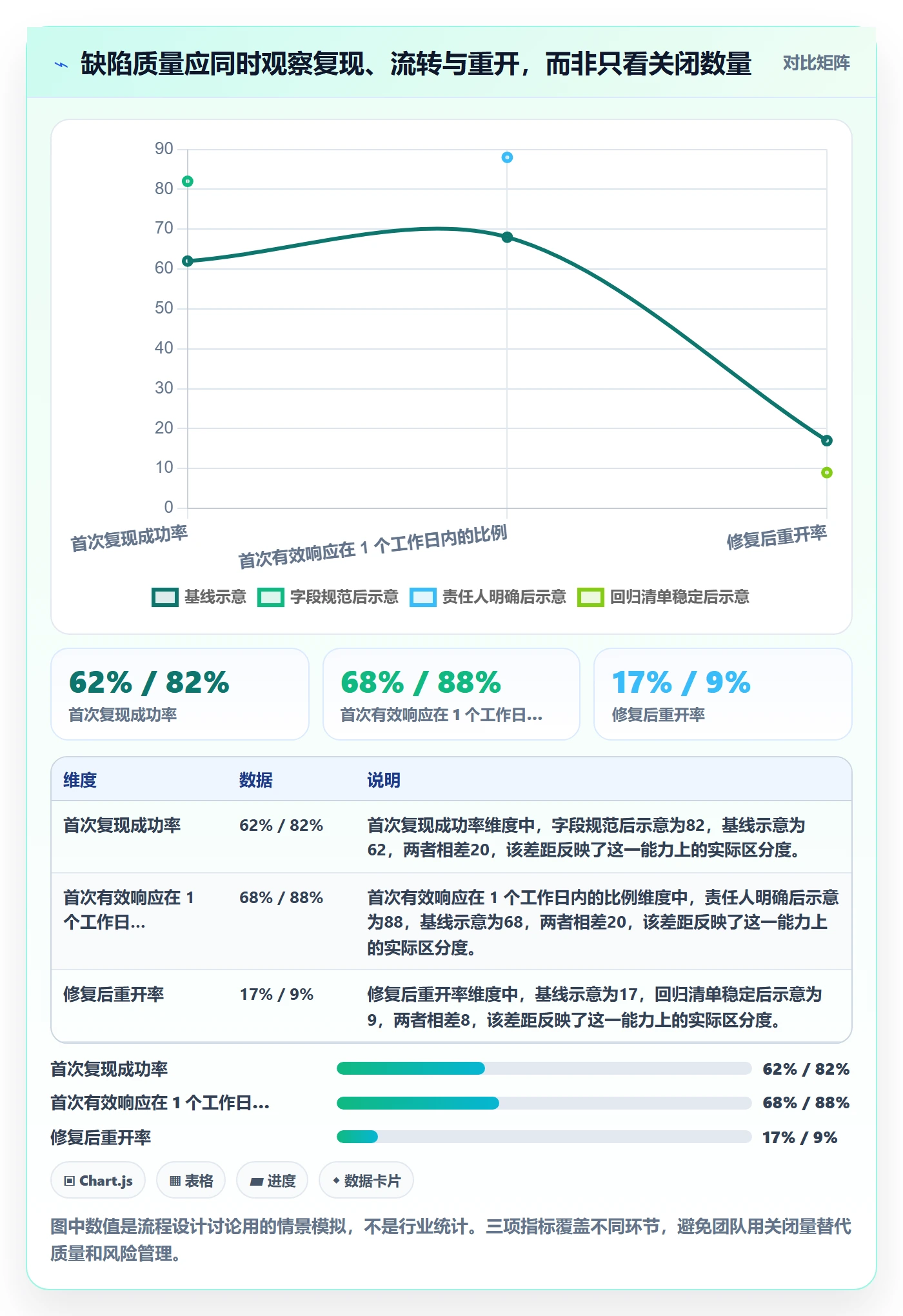 复现步骤管理指南：产品经理如何做好Bug / 缺陷，流程优化全流程
