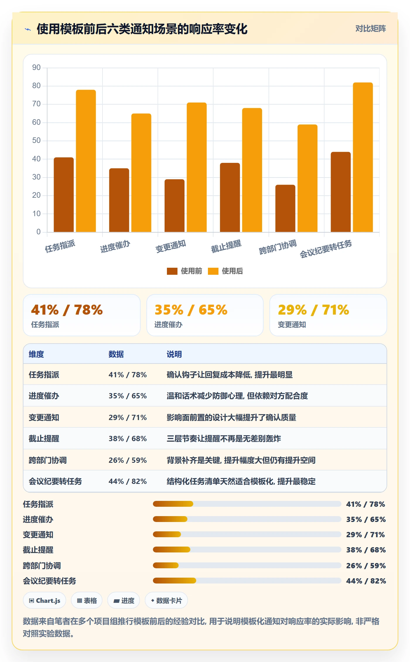消息通知实操方法:项目负责人提升任务提醒效率的最佳实践方法与模板