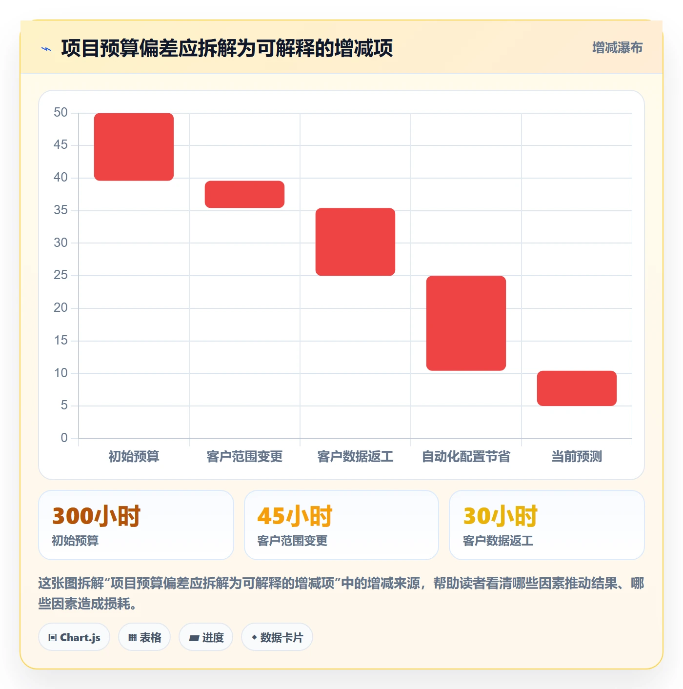 工时管理如何做好填报工时？实施团队制度设计与操作步骤