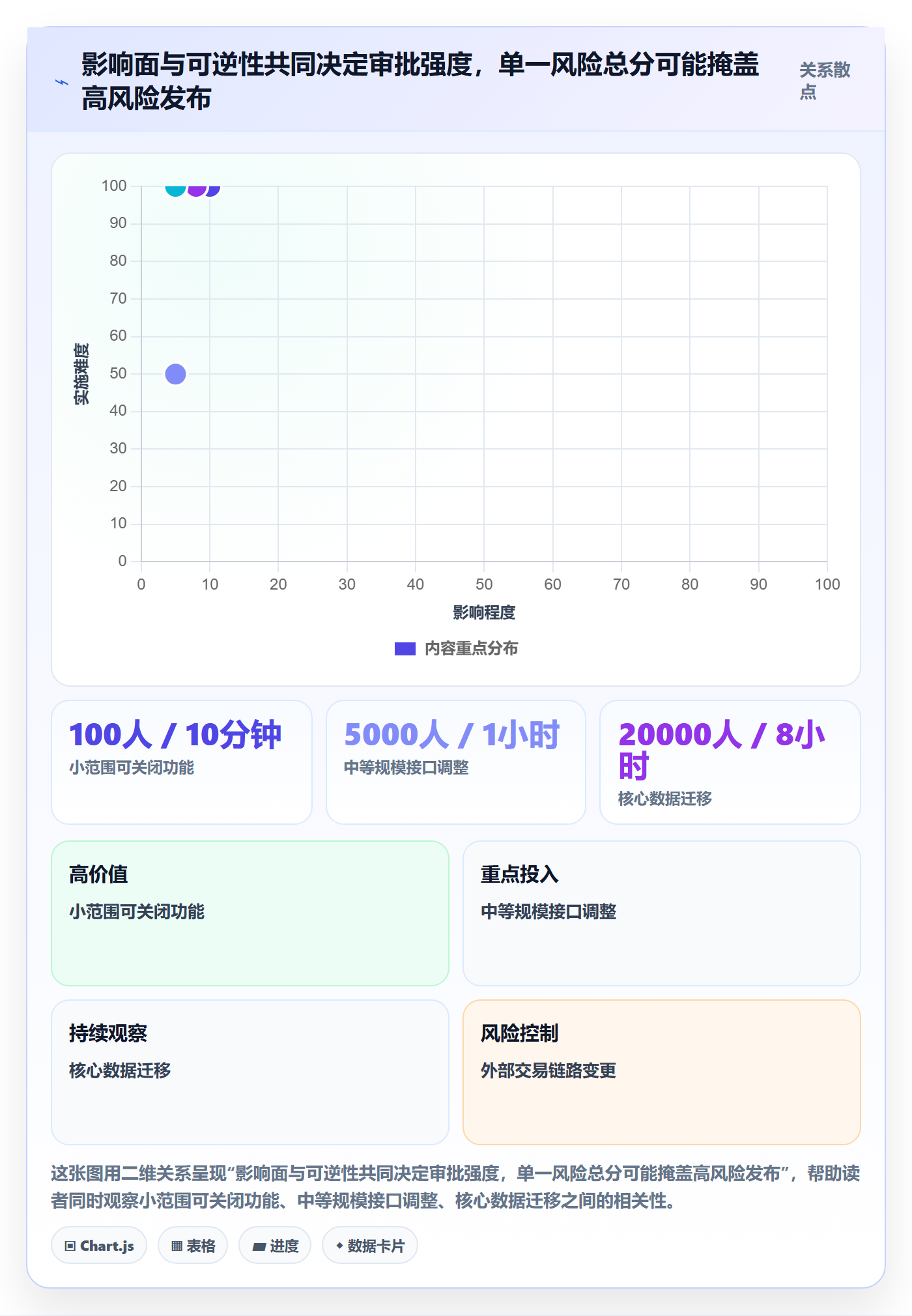 发布管理发布审批全流程:跨部门团队最佳实践与一文讲清