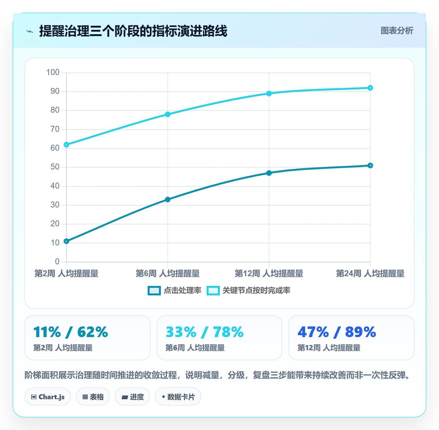 自动提醒流程与规范:企业管理者任务提醒风险控制关键指标