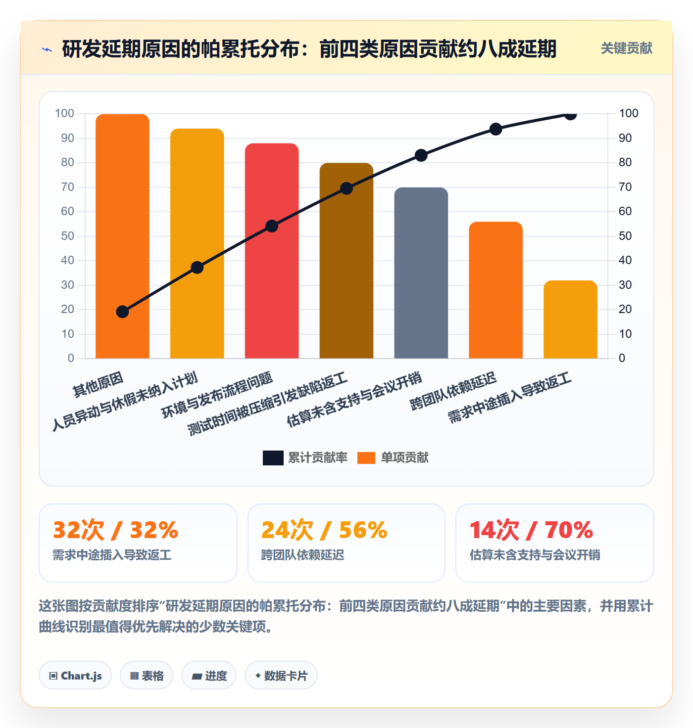 实施计划最佳实践:研发团队项目规划制度设计,常见问题