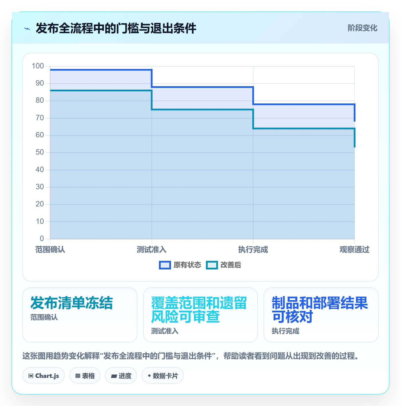 发布记录管理指南:项目负责人如何做好发布管理,实操方法全流程