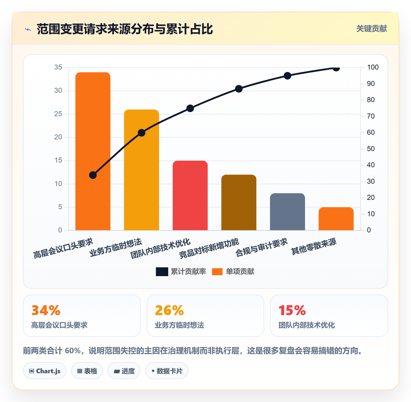 范围管理方法大全：项目负责人项目范围入门指南落地清单