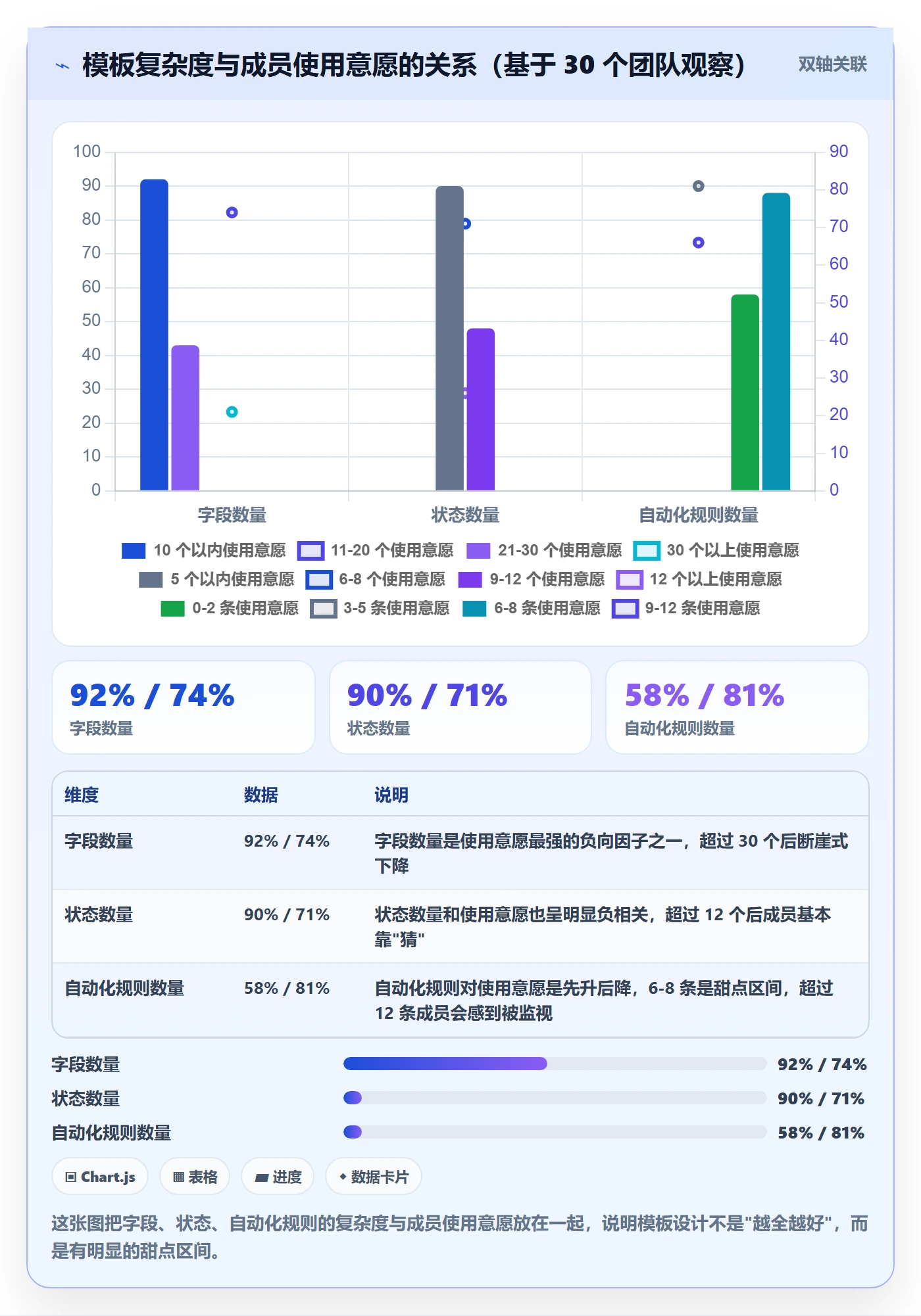 模板阶段怎么做？项目成员落地方案：项目模板从0到1