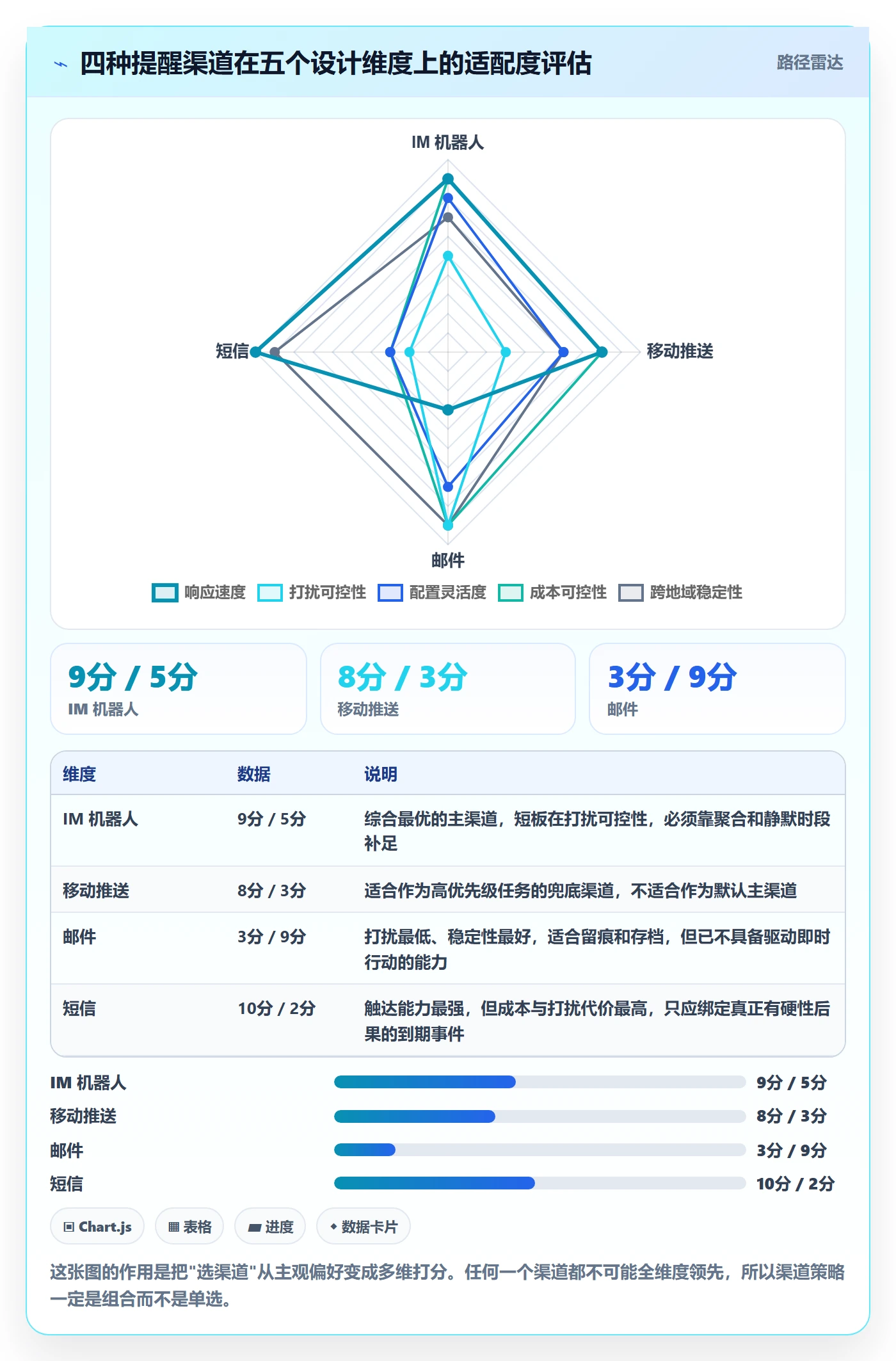 到期提醒最佳实践:产品经理任务提醒最佳实践,常见问题