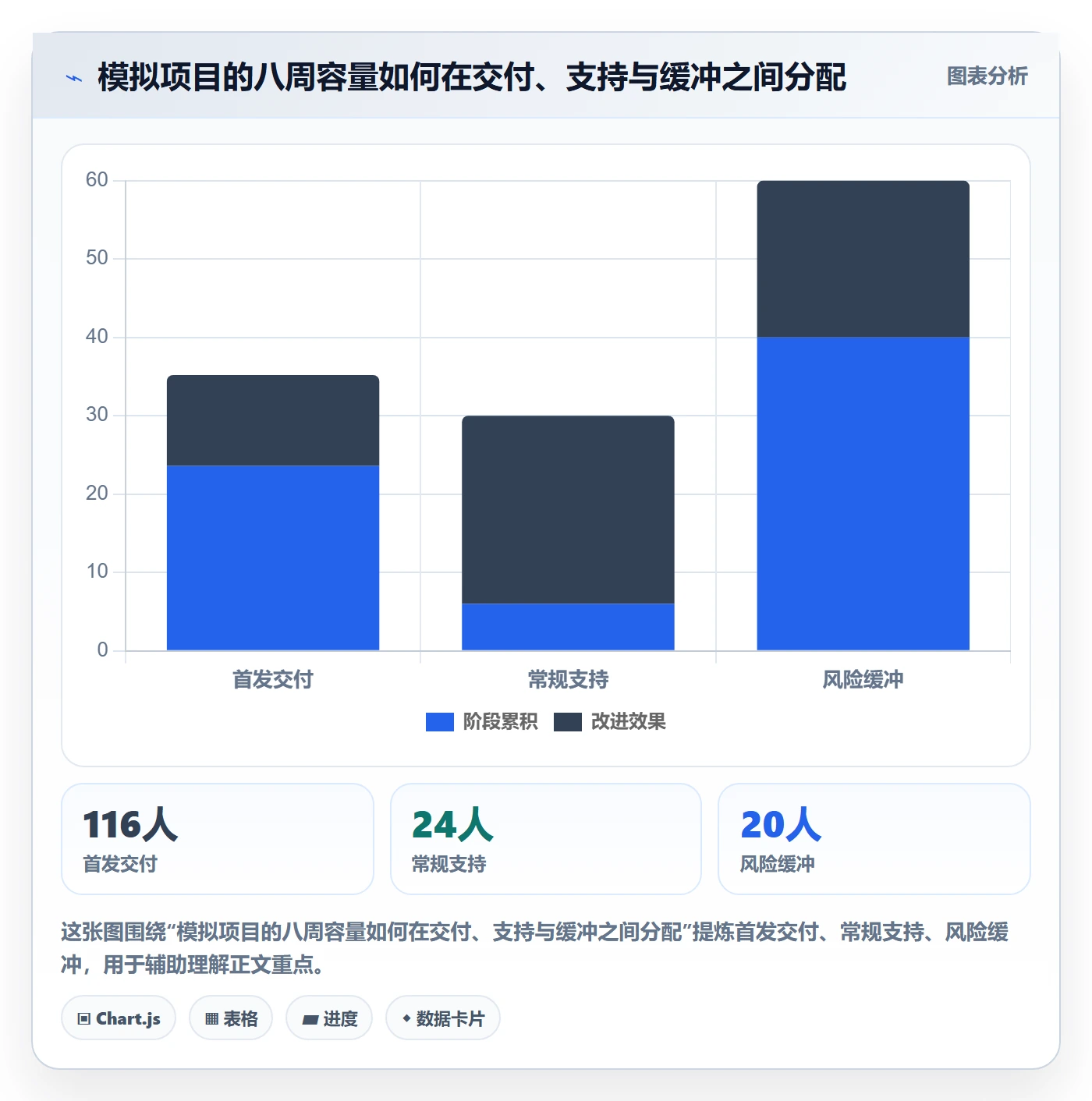 开发周期管理指南:管理层如何做好需求排期,风险控制全流程