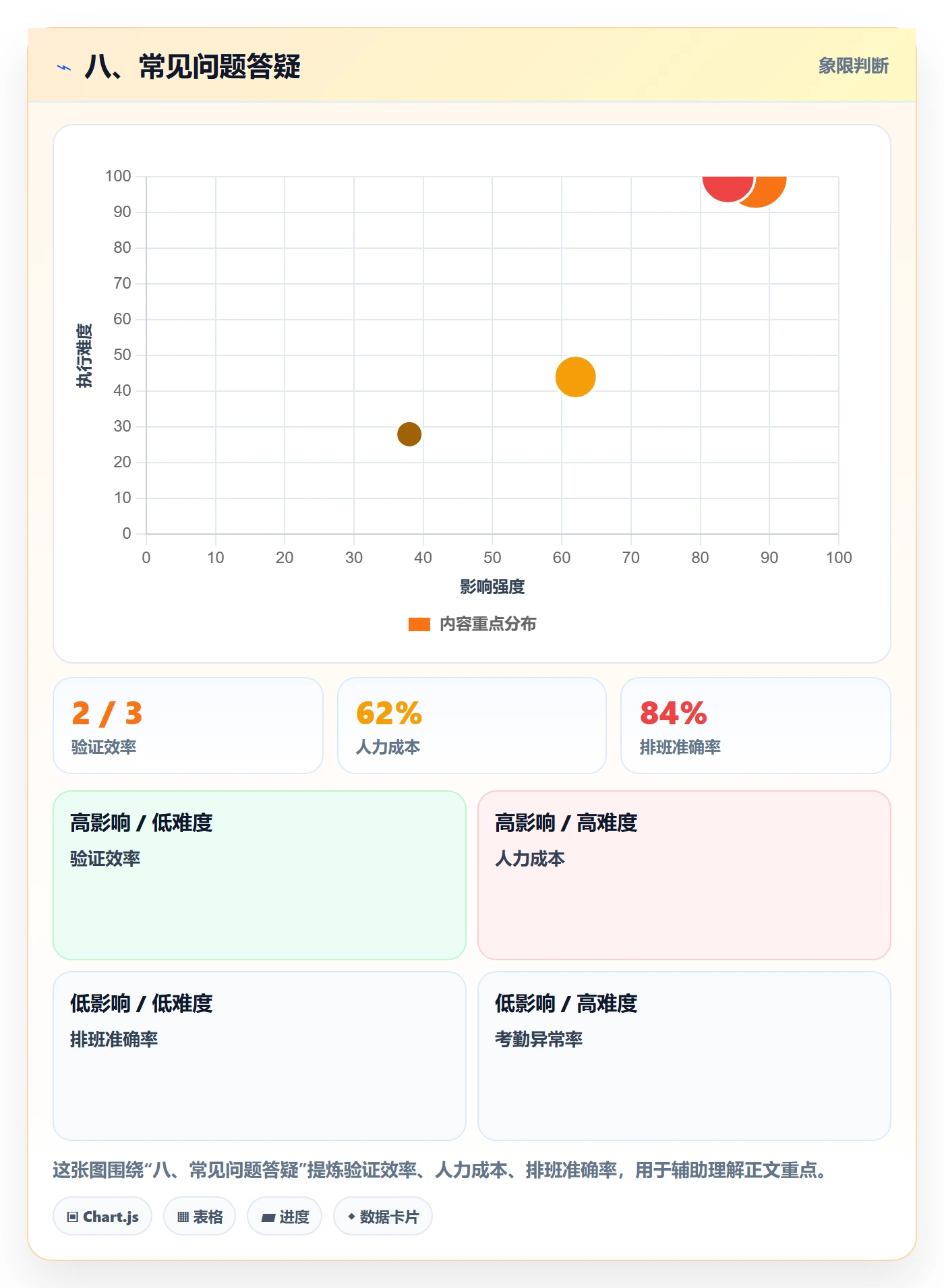 八、常见问题答疑