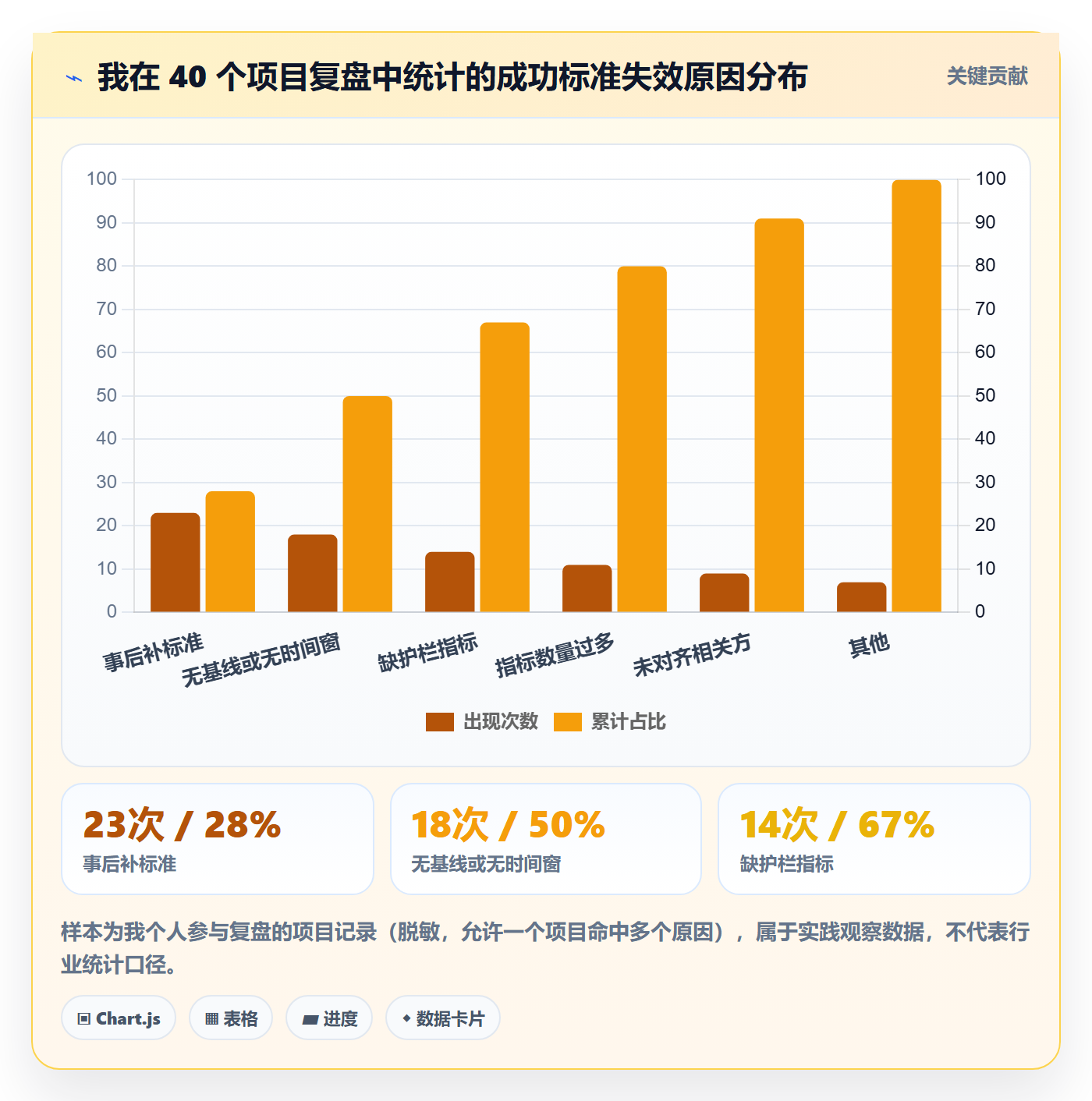 成功标准管理方法大全:产品经理项目目标最佳实践落地清单