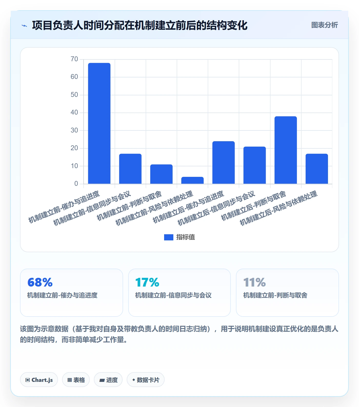 项目目标最佳实践:项目负责人项目目标落地方案,常见问题