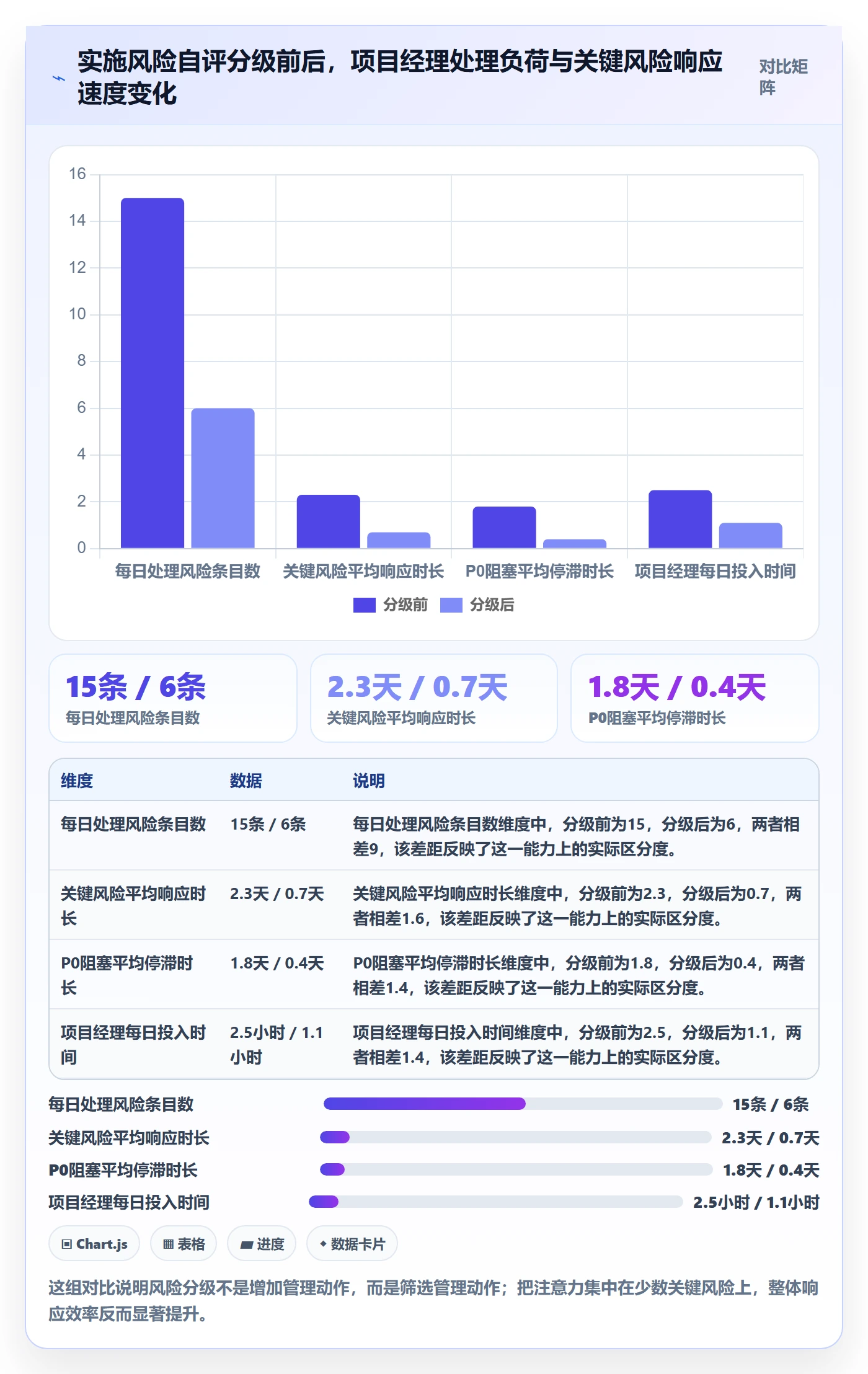 每日进展怎么做?实施团队制度设计:进度跟踪从0到1
