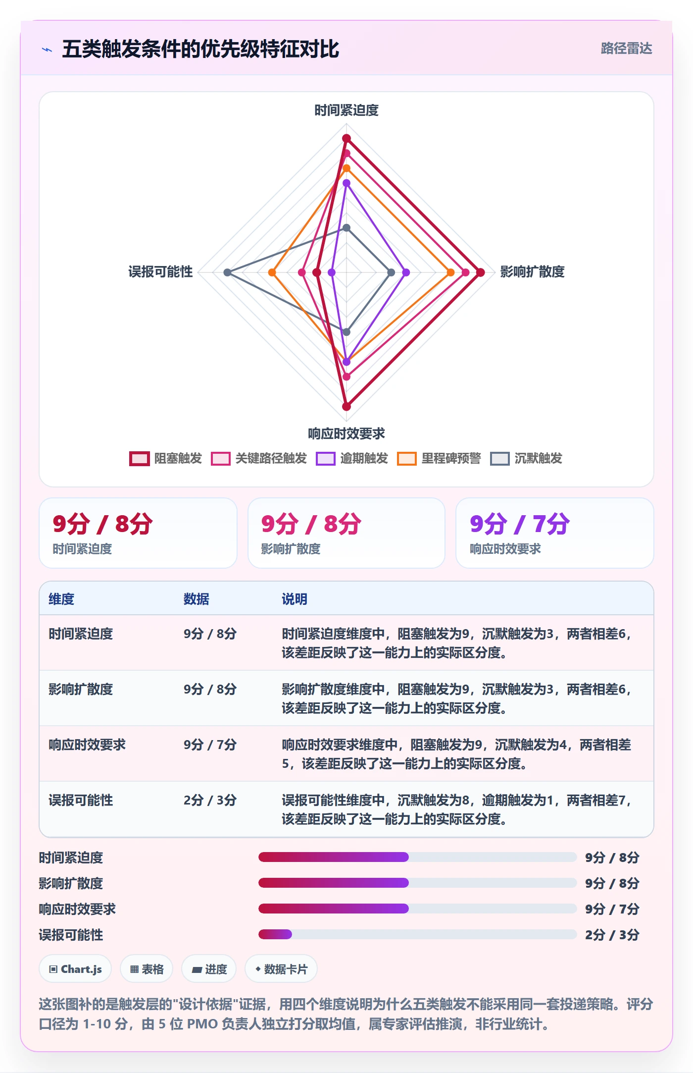 催办流程与规范:PMO任务提醒制度设计关键指标