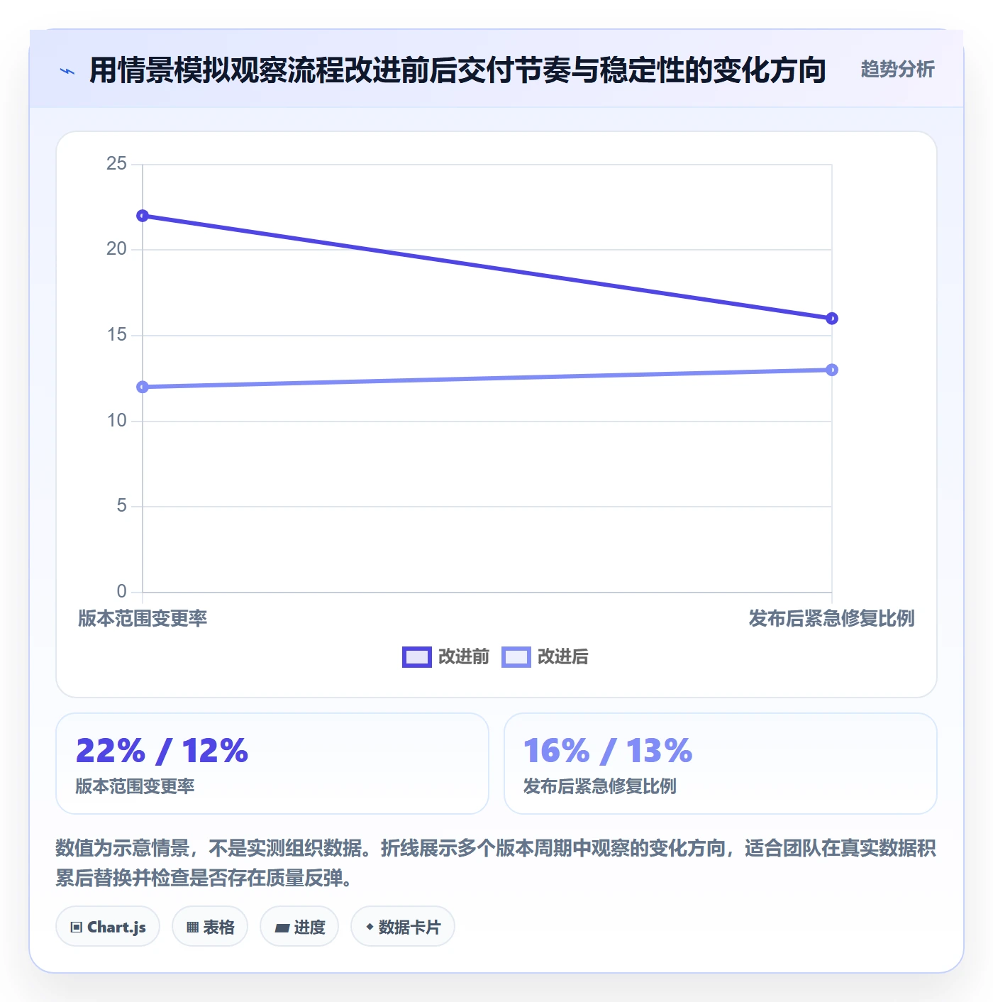 版本状态怎么做？研发团队流程优化：版本管理从0到1