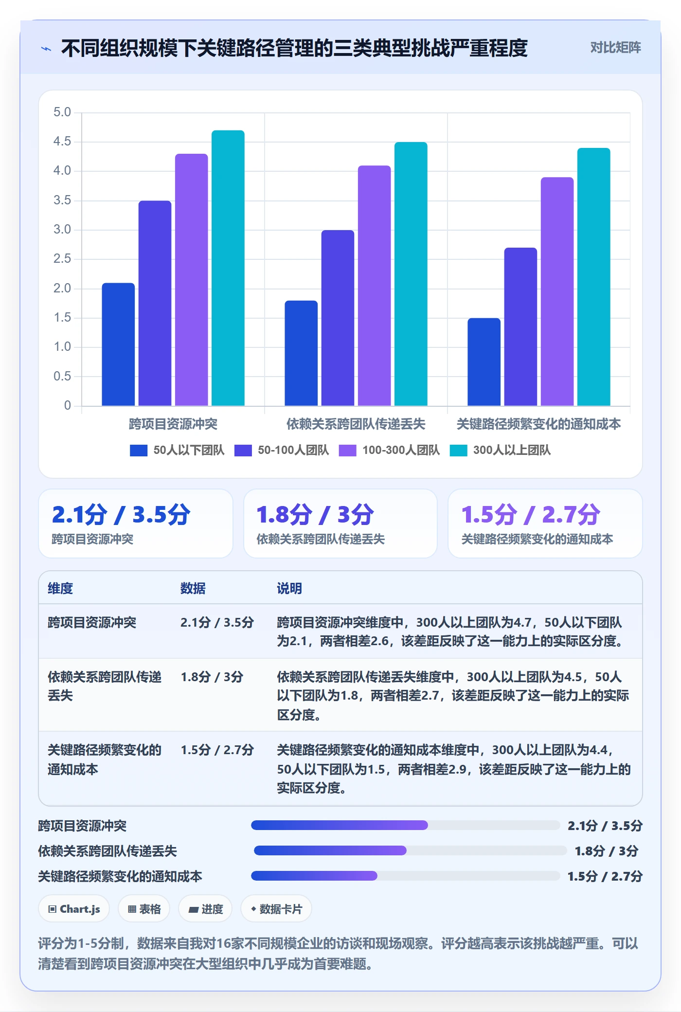 关键路径流程与规范:项目负责人任务依赖实操方法关键指标
