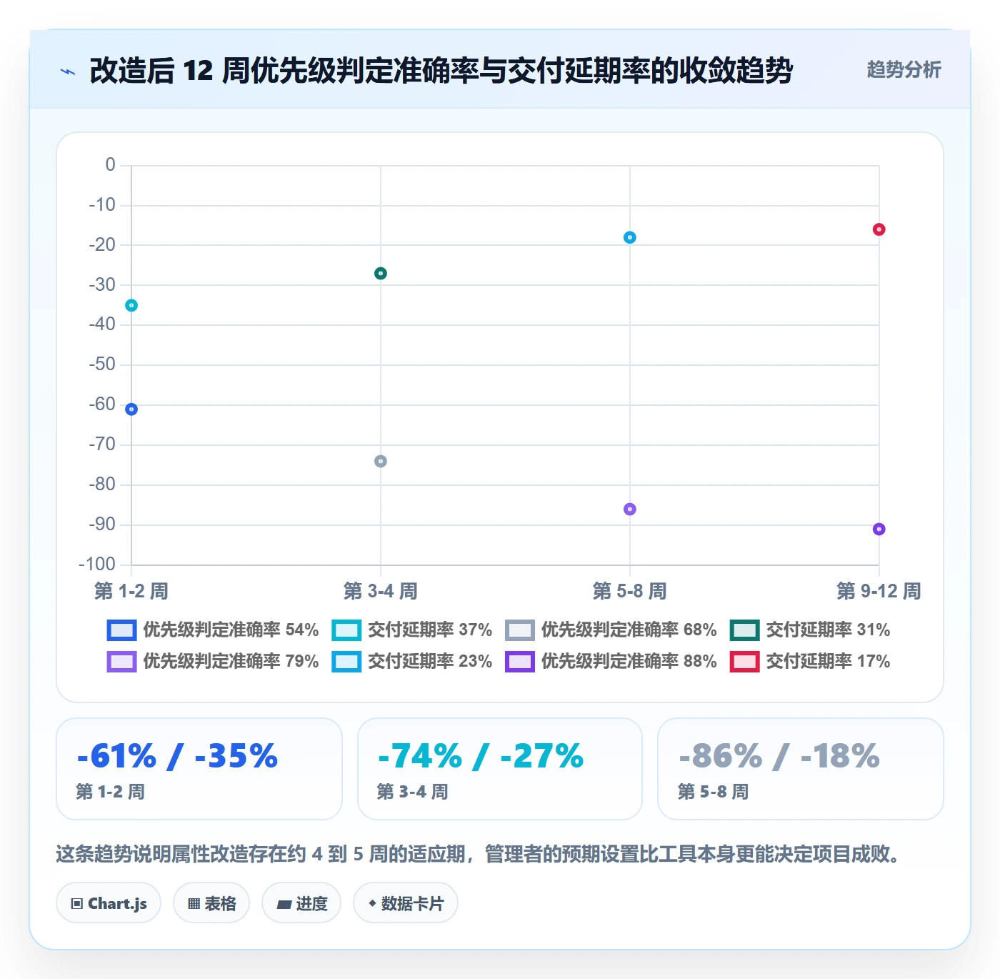 优先级管理指南:实施团队如何做好任务属性,效率提升全流程