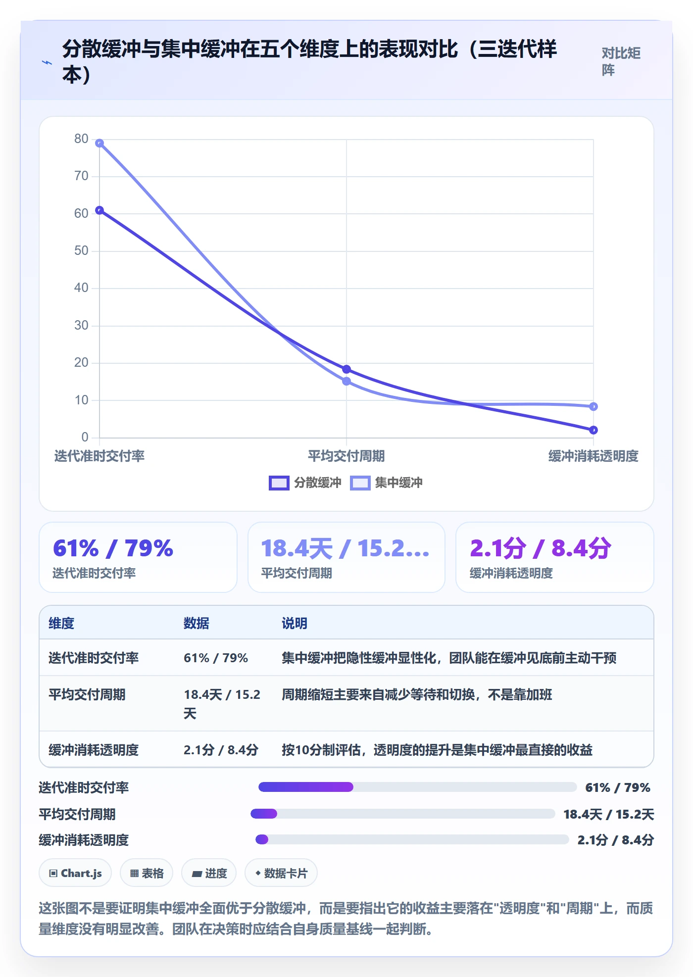 关键路径怎么做?研发团队效率提升:任务依赖从0到1