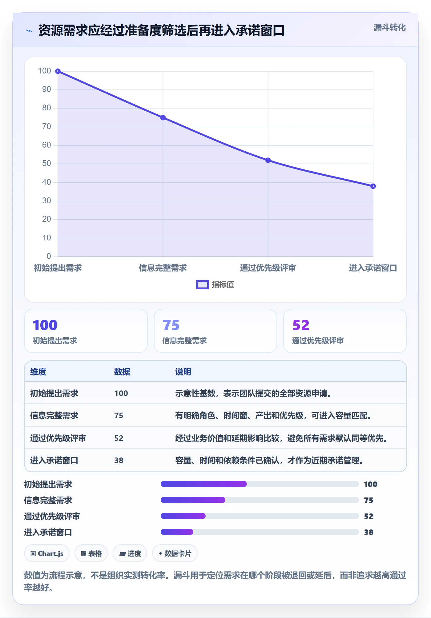 角色怎么做?PMO效率提升:资源管理从0到1
