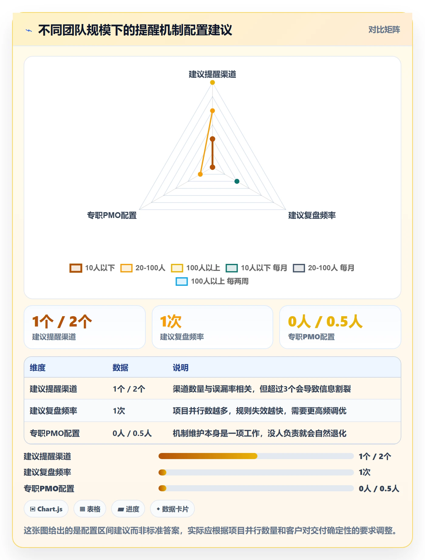 到期提醒最佳实践:项目经理任务提醒落地方案,常见问题