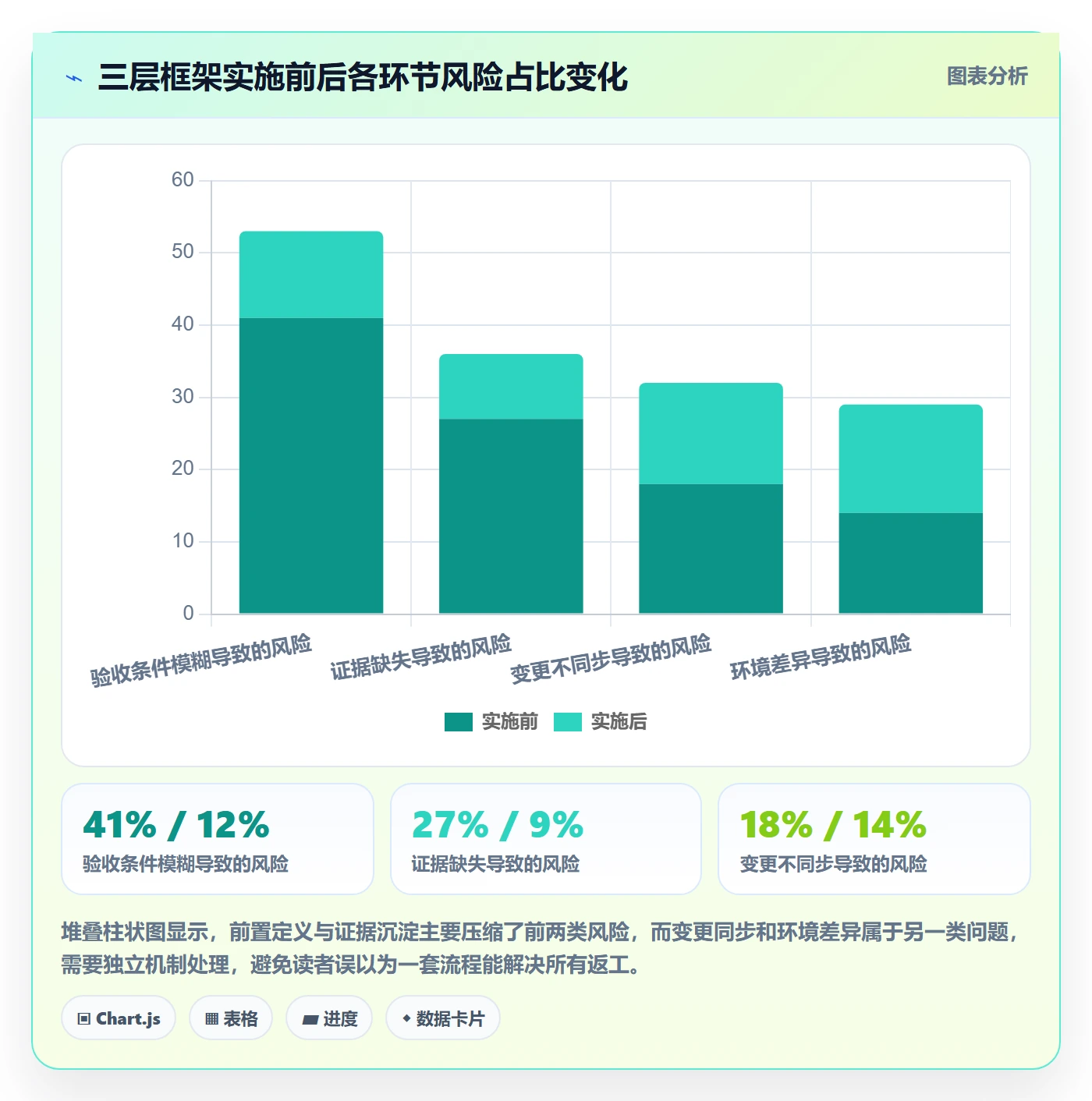 任务验收返工全流程：项目经理风险控制与一文讲清