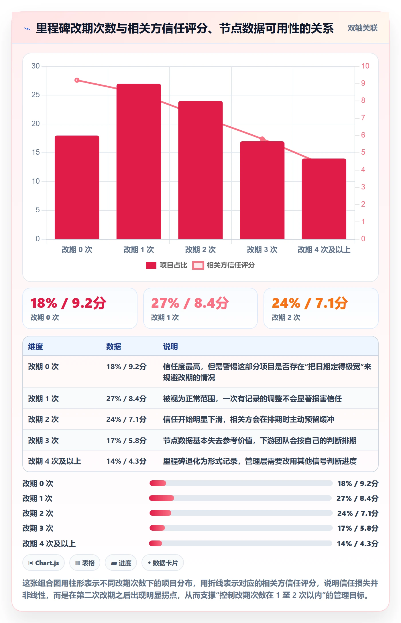 节点日期最佳实践:管理层里程碑制度设计,常见问题